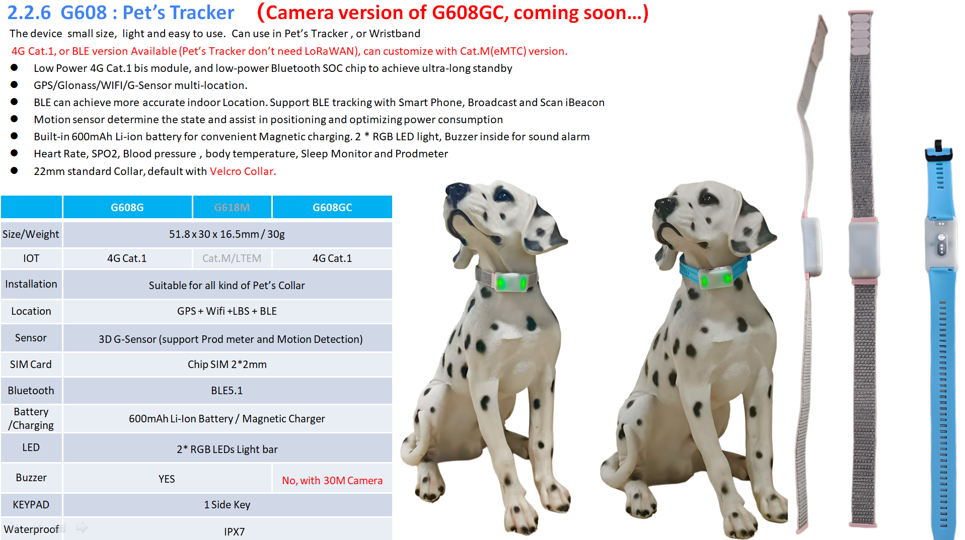 Tracker and Wearable Device(图24) image.png