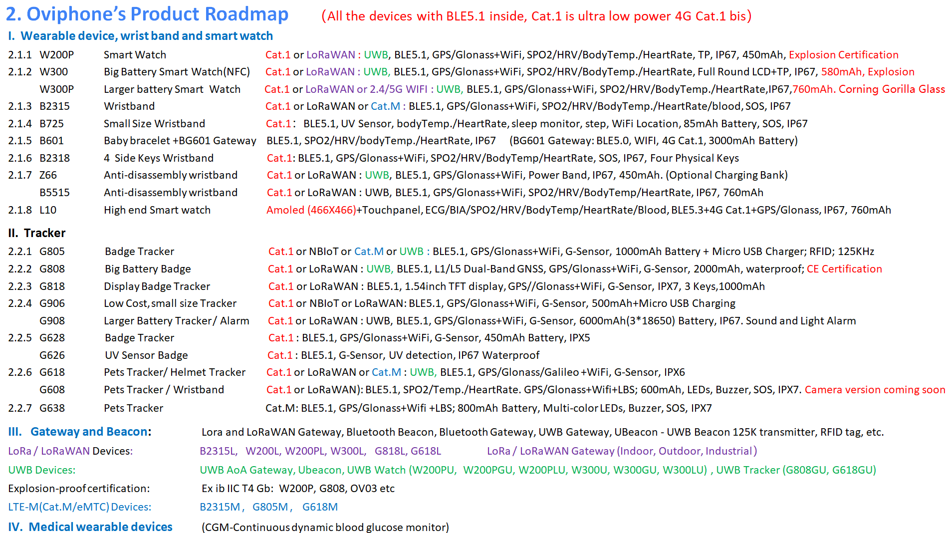 Tracker and Wearable Device(图3) image.png