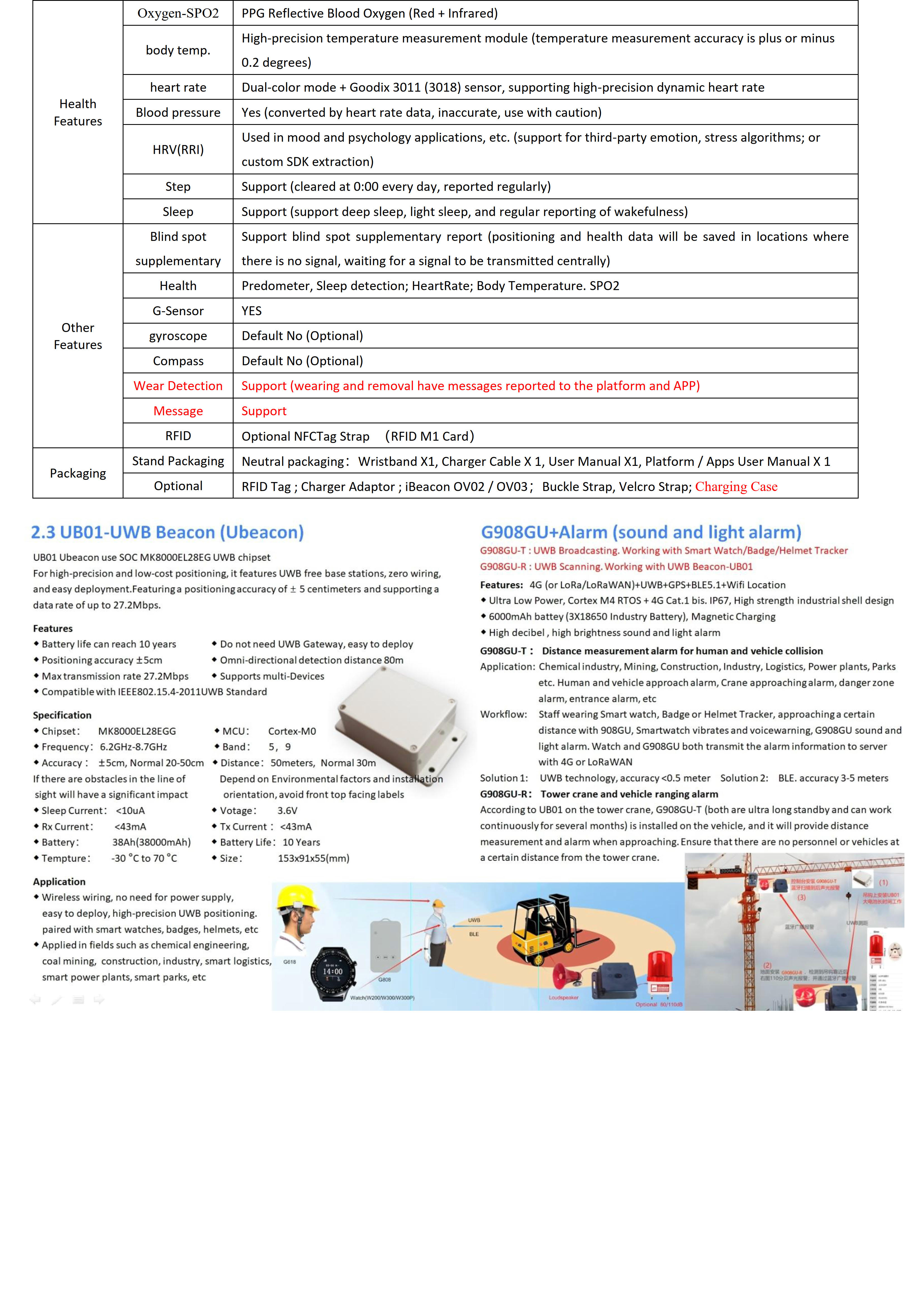 W300PW-Dual Band (2.4G+5.8G)Wifi+BLE Health Smart Watch_5.jpg