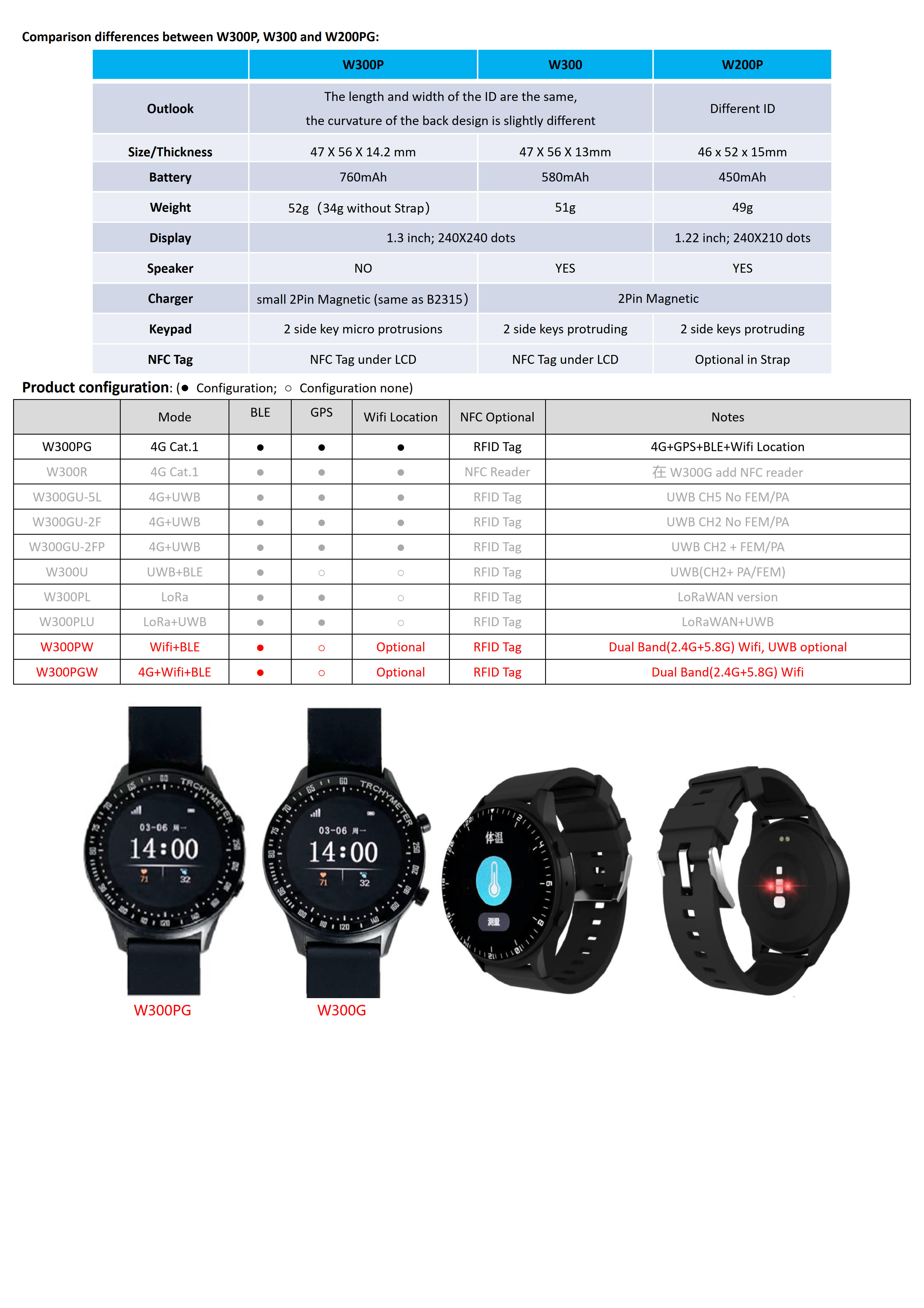 W300PW-Dual Band (2.4G+5.8G)Wifi+BLE Health Smart Watch_2.jpg