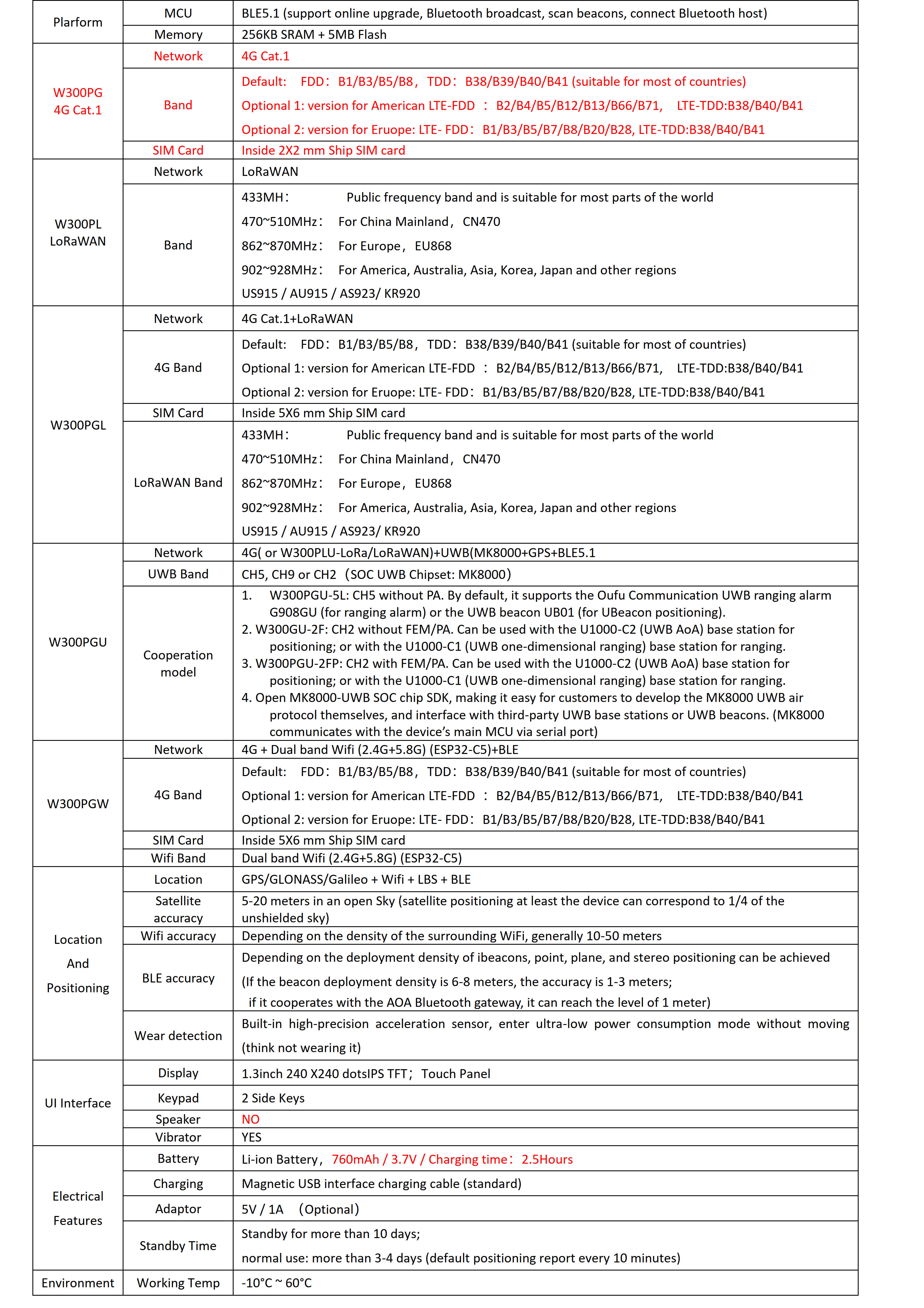  Health Smart Watch_2.jpg