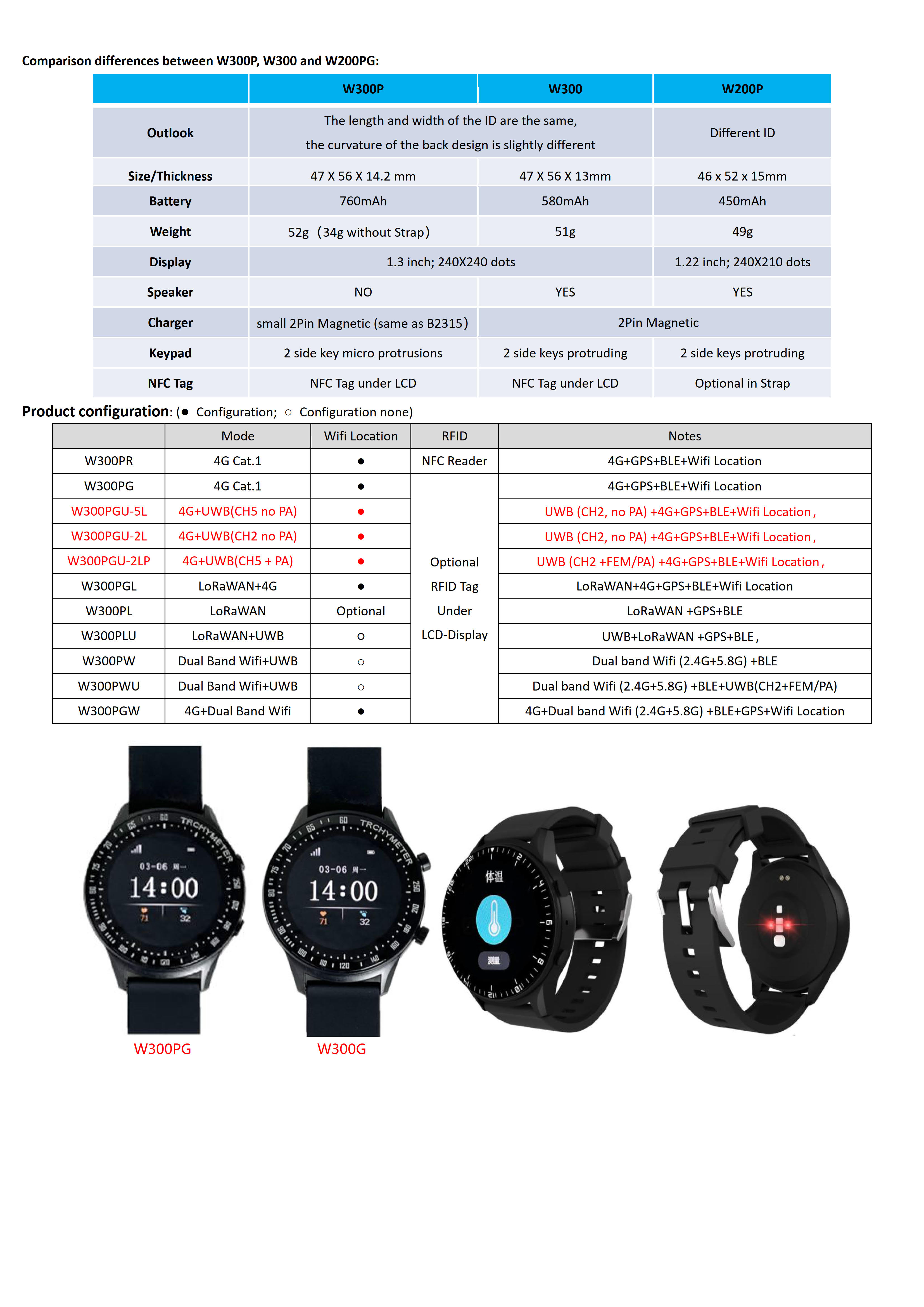 W300PGU- UWB+4G Cat.1,BLE+GPS+Wifi Location, Health Smart Watch_2.jpg