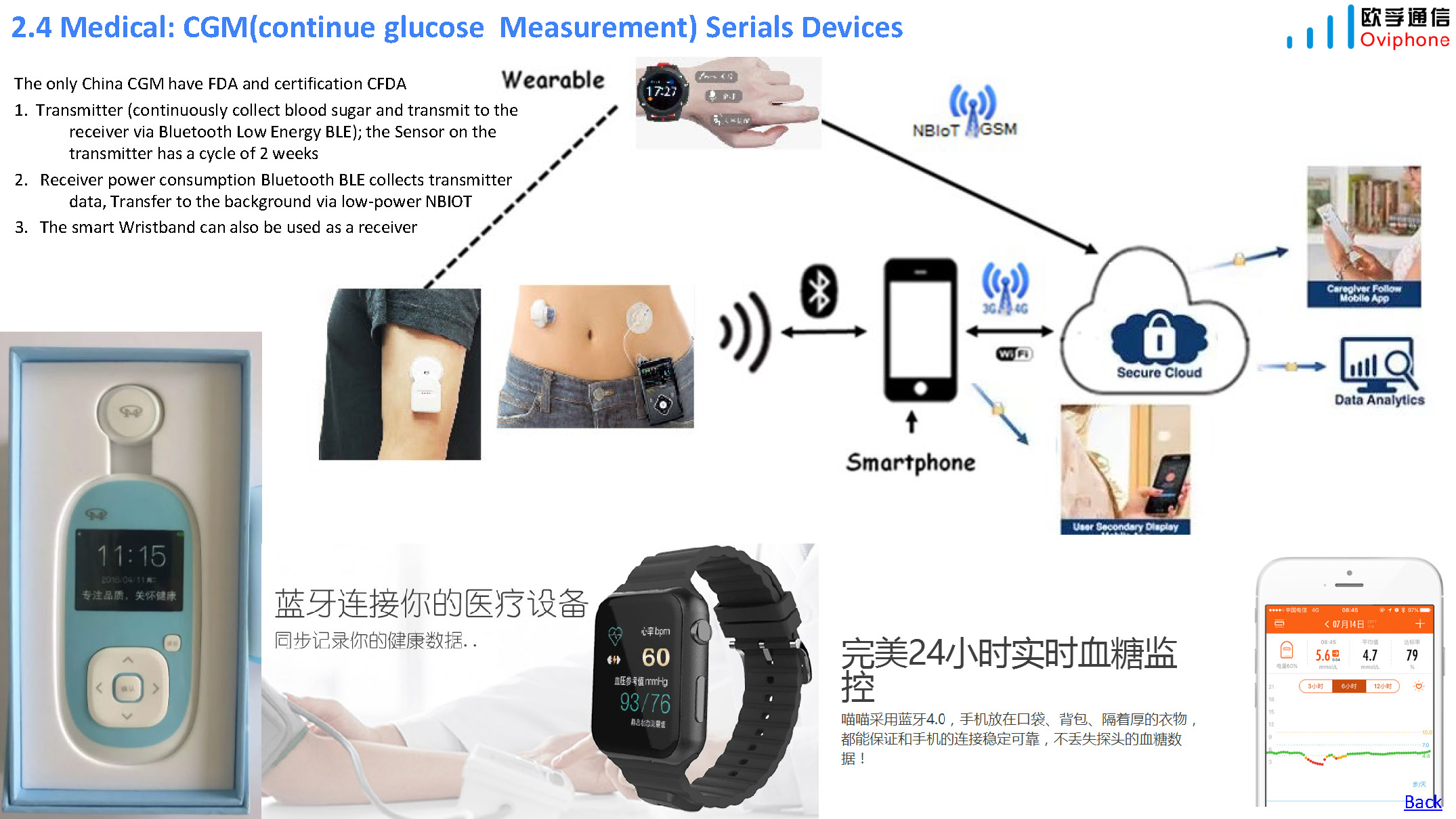 wearable location tracker
