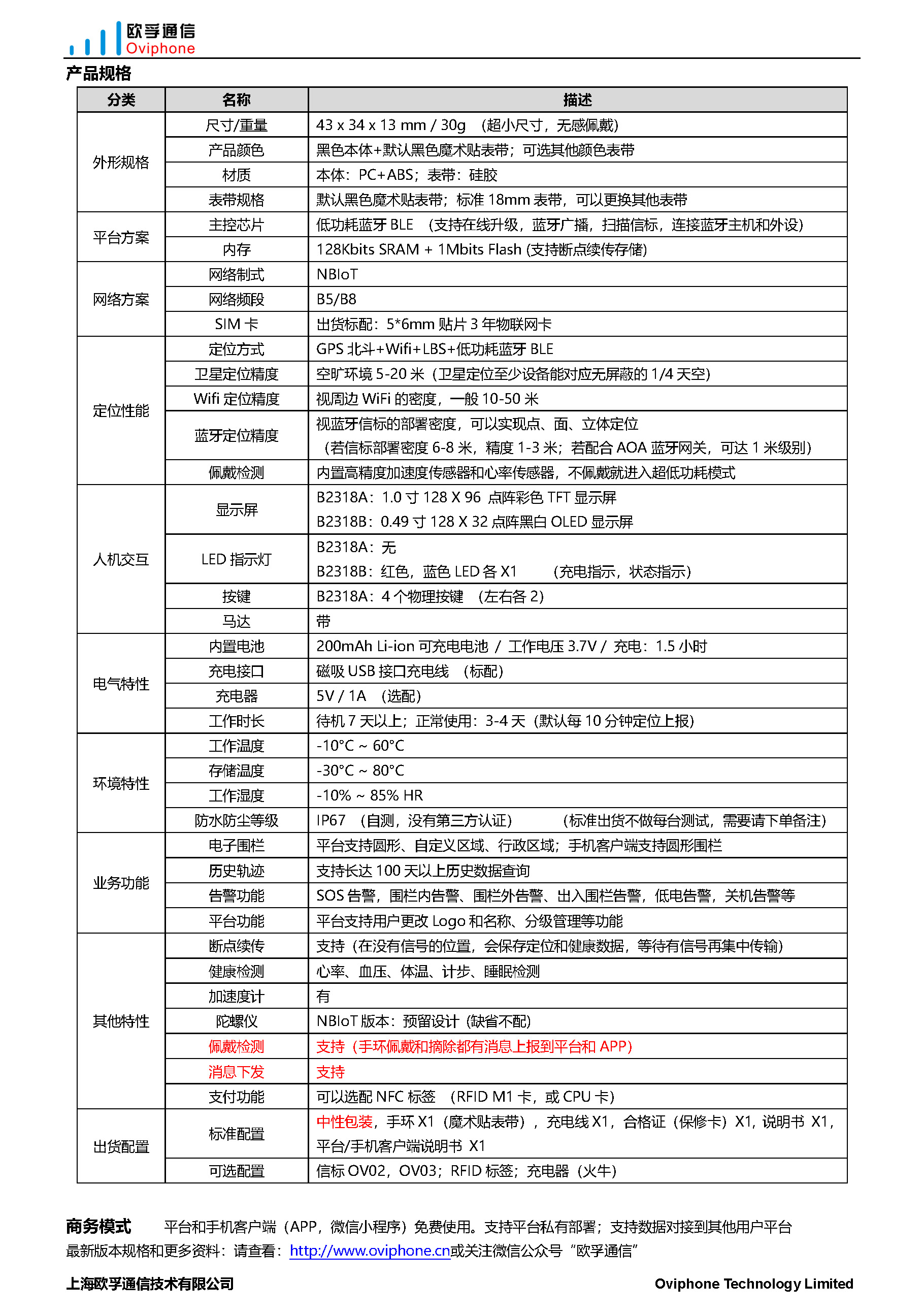 B2318：多按键体温心率定位手环_页面_2.jpg