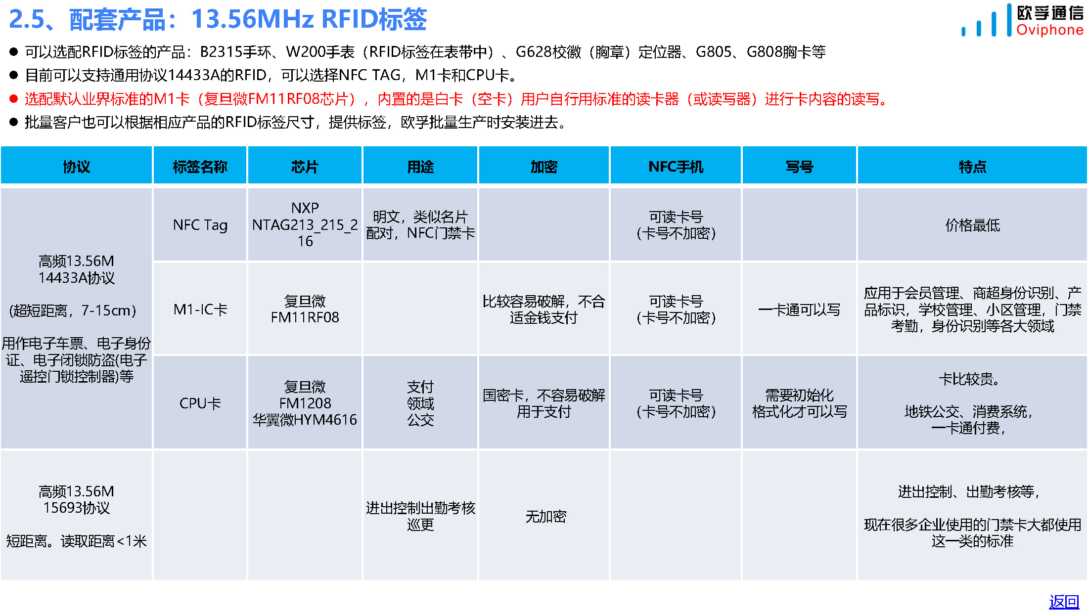 资产定位和跟踪产品和方案-20230406_页面_17.jpg