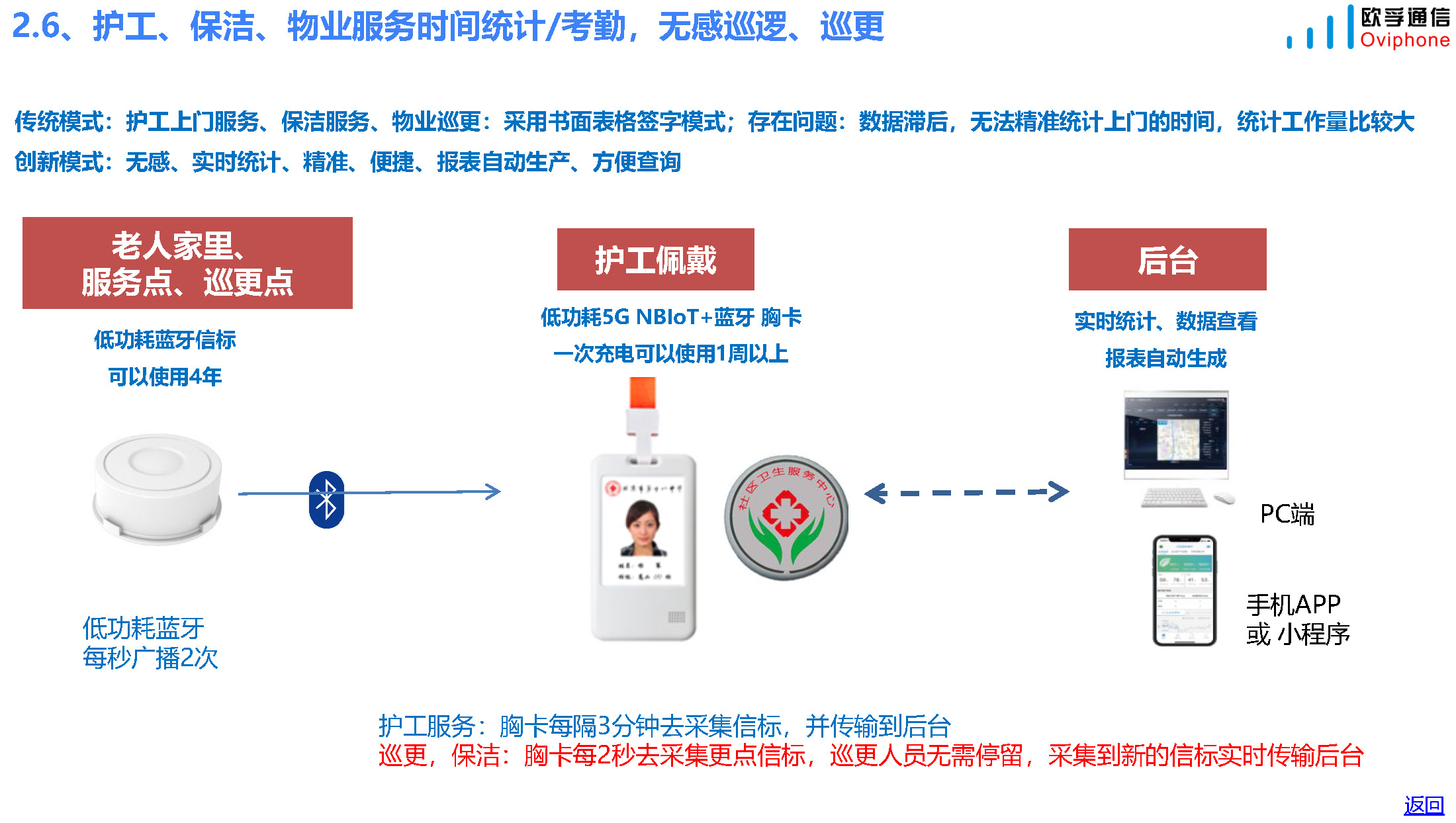 资产定位和跟踪产品和方案-20230406_页面_19.jpg