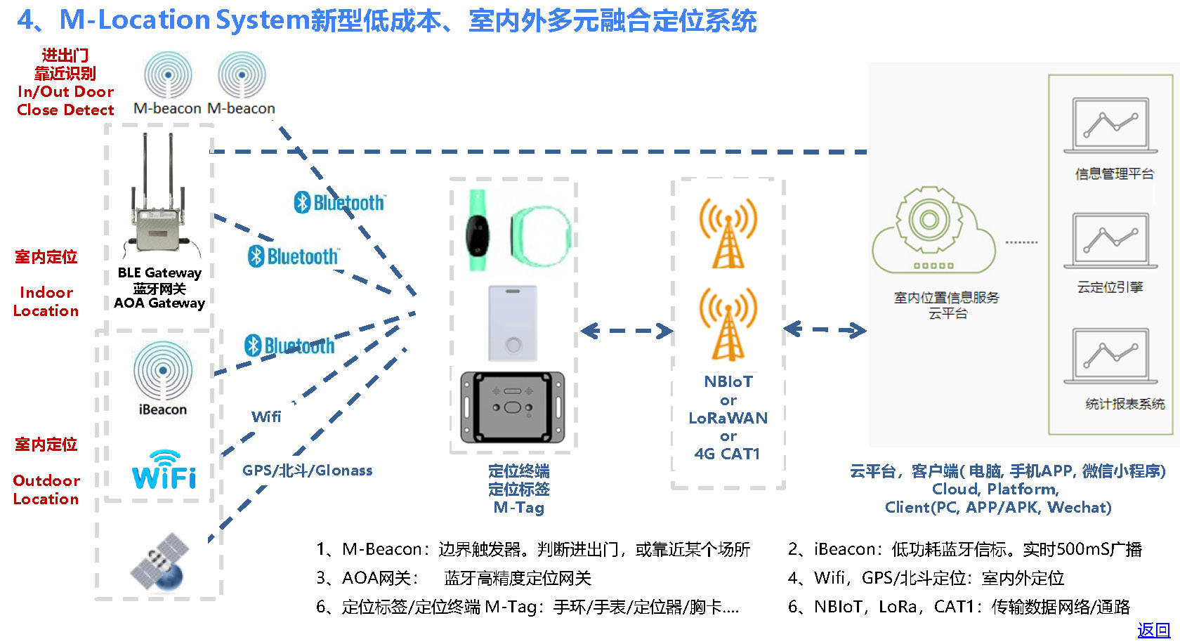 资产定位和跟踪产品和方案-20230406_页面_24.jpg