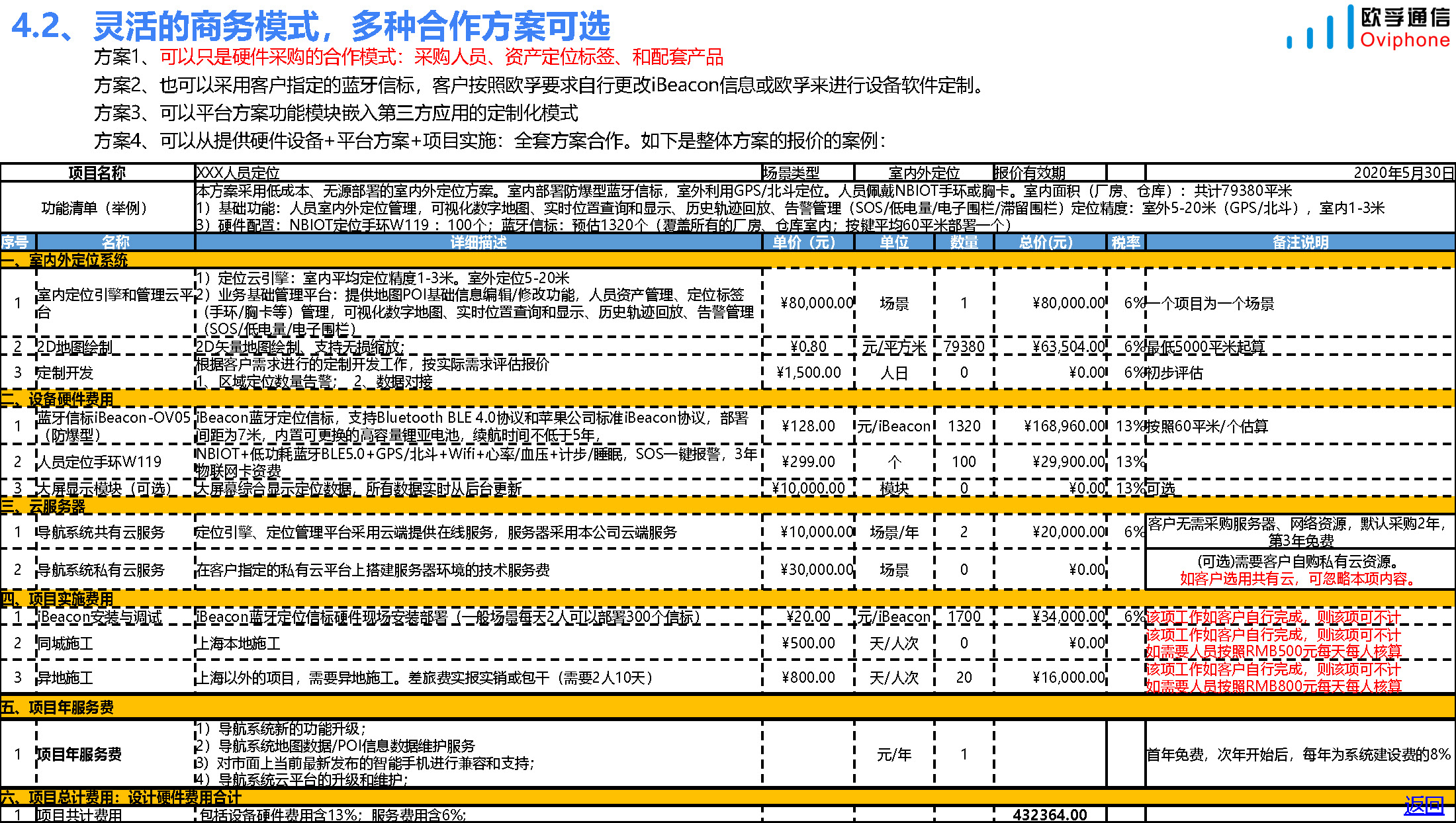 资产定位和跟踪产品和方案-20230406_页面_26.jpg