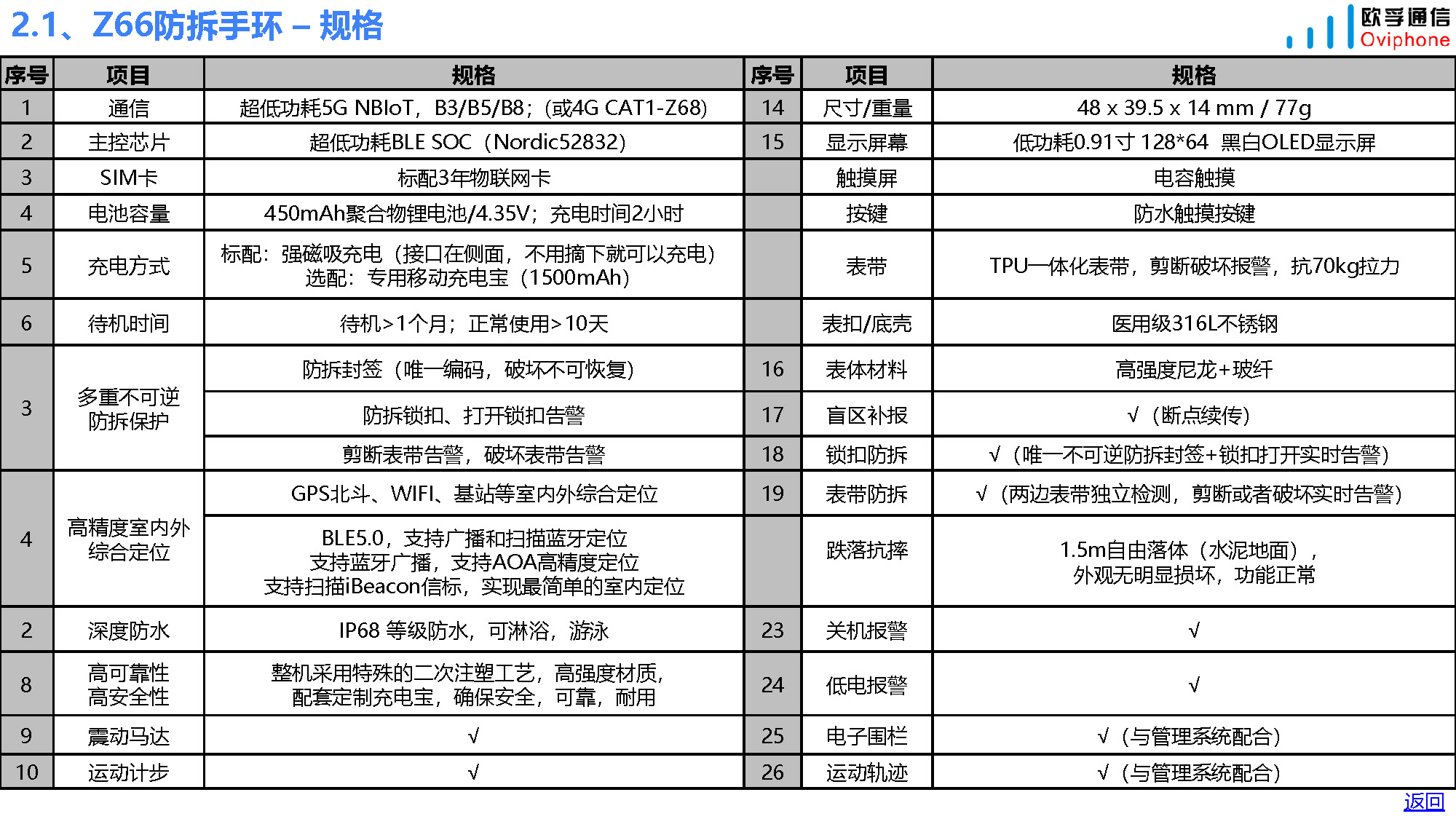 Z66超低功耗室内外定位防拆手环-20230406_页面_07.jpg