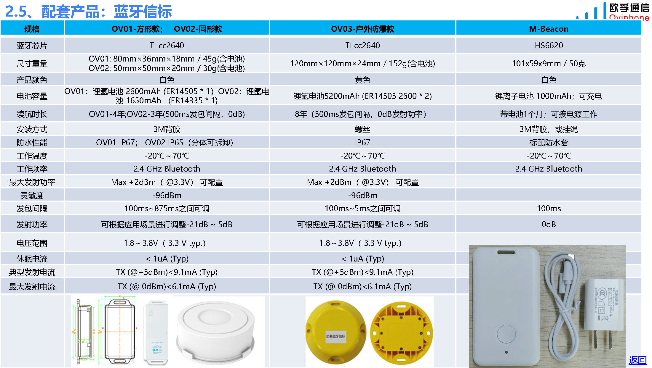 Z66超低功耗室内外定位防拆手环-20230406_页面_16.jpg