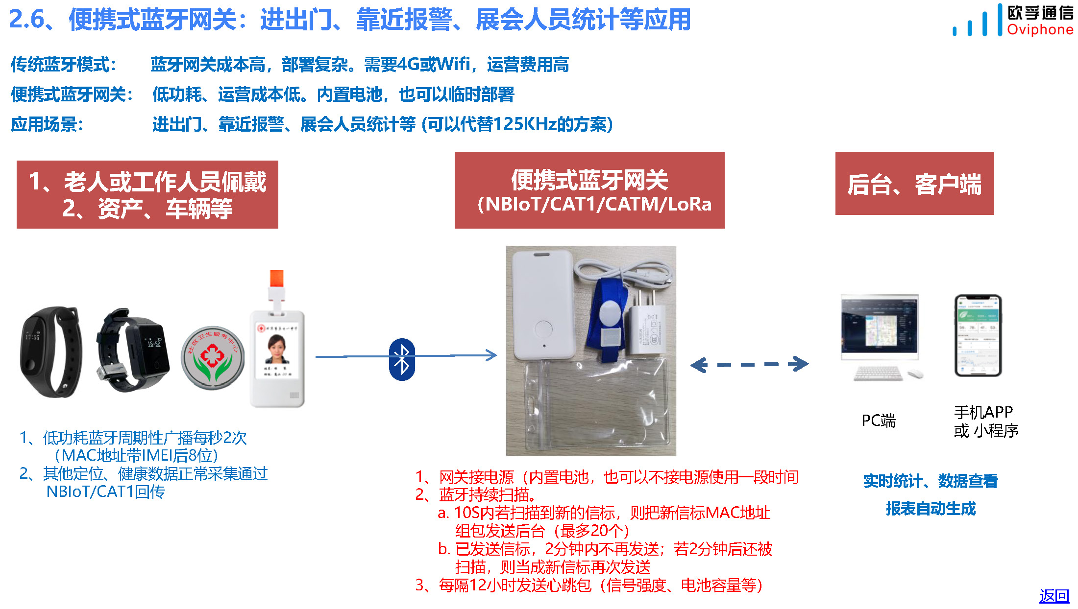 Z66超低功耗室内外定位防拆手环-20230406_页面_18.jpg