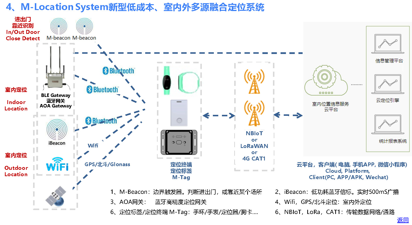 Z66超低功耗室内外定位防拆手环-20230406_页面_23.jpg