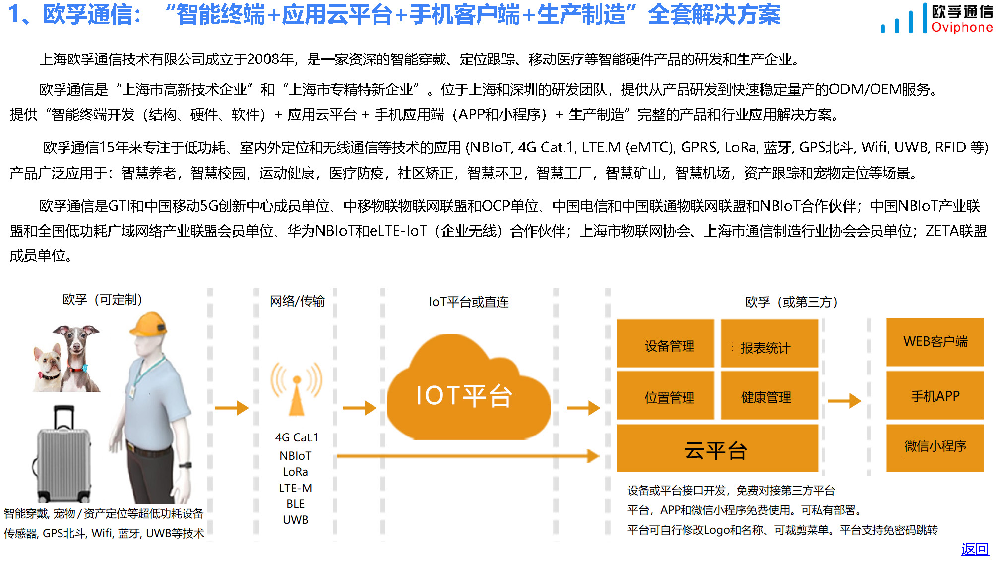 智慧环卫产品和方案(人员和车辆定位管理)-20230821_页面_04.jpg