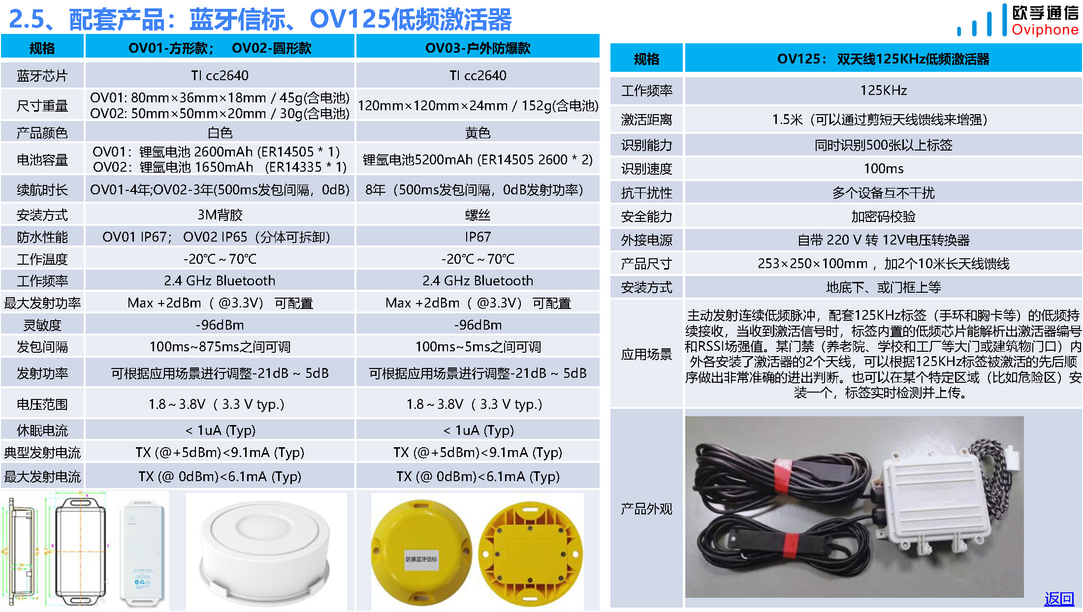 智慧校园产品和方案(人员定位和考勤)-20230821_页面_16.jpg