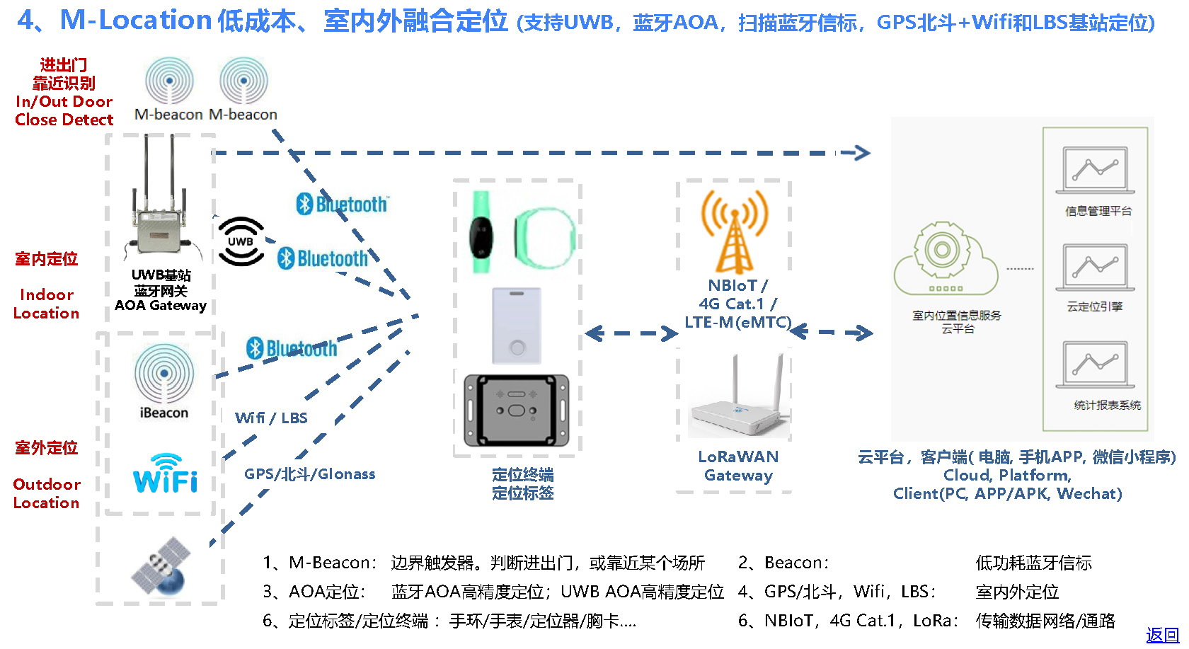 智慧校园产品和方案(人员定位和考勤)-20230821_页面_20.jpg