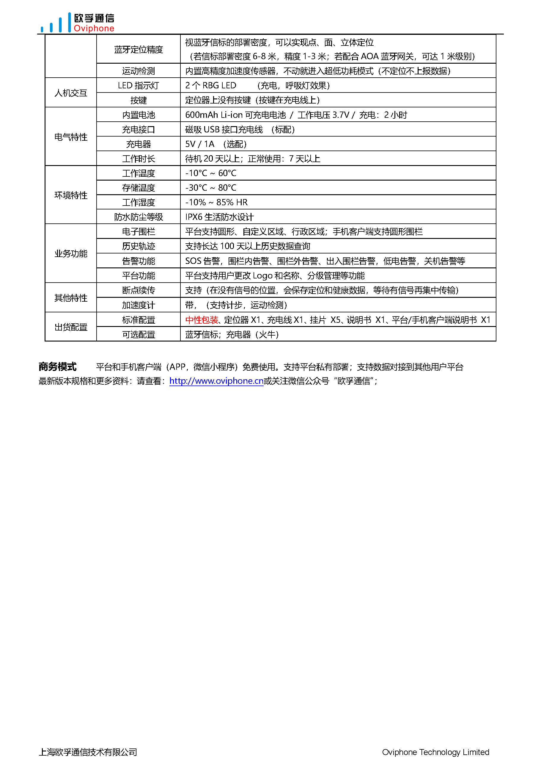 G618：低功耗定位器（宠物，安全帽等应用）_页面_3.jpg