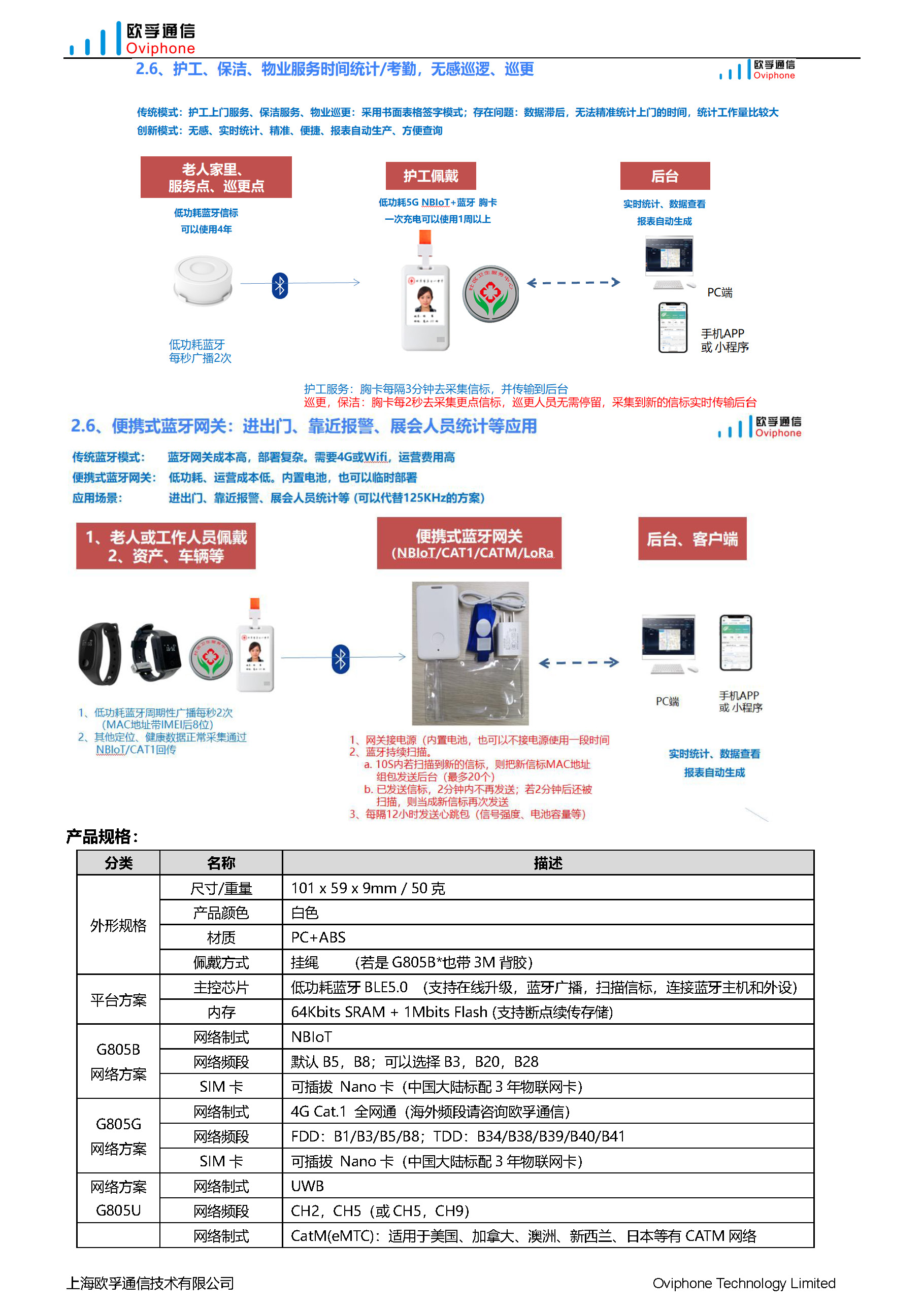 G805：低功耗室内外定位胸卡(一键报警器，巡更器，便携式蓝牙网关)_页面_3.jpg