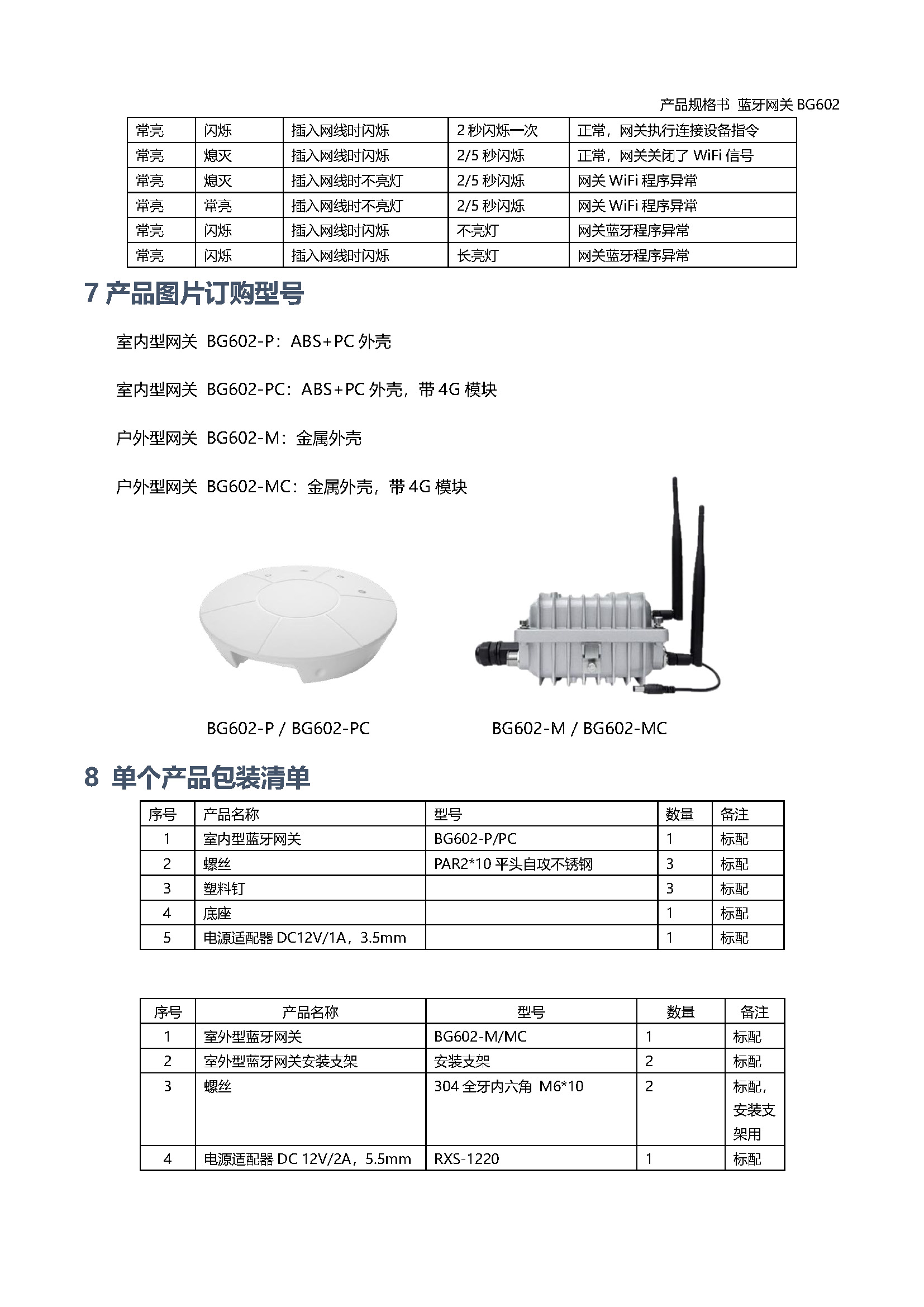 蓝牙网关BG602产品规格书V3.0_页面_8.jpg