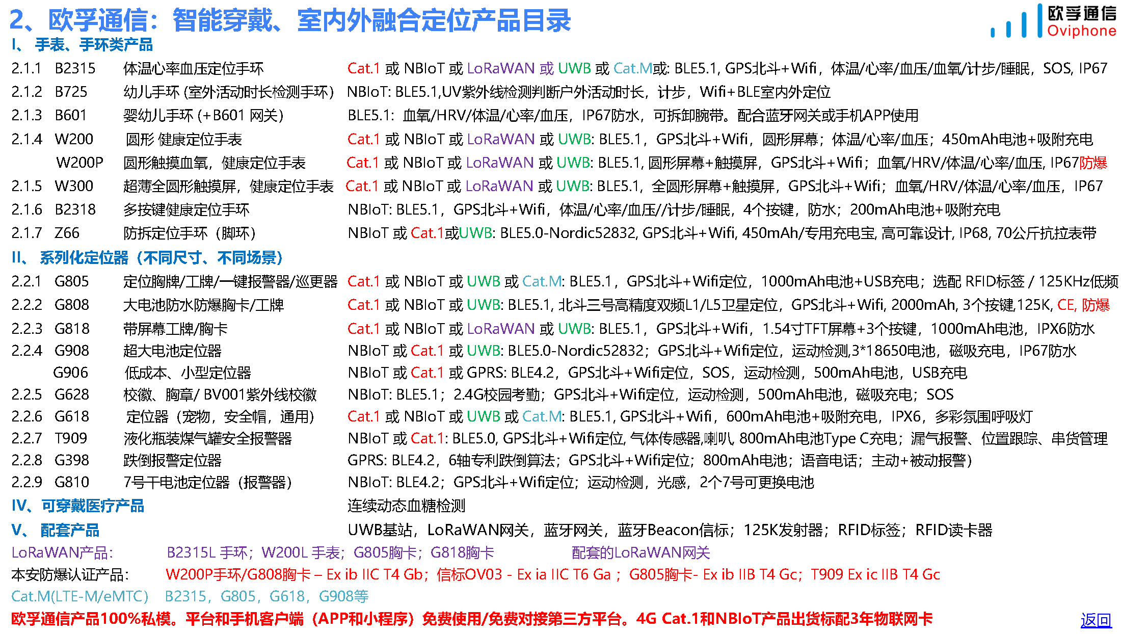智慧养老产品和方案(居家和养老院)-20231020_页面_06.jpg