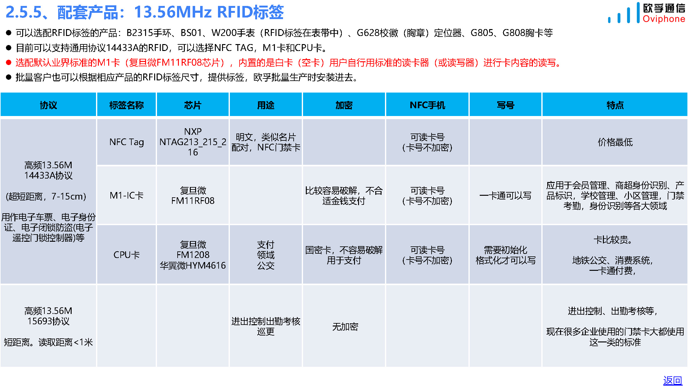 智慧养老产品和方案(居家和养老院)-20231020_页面_14.jpg