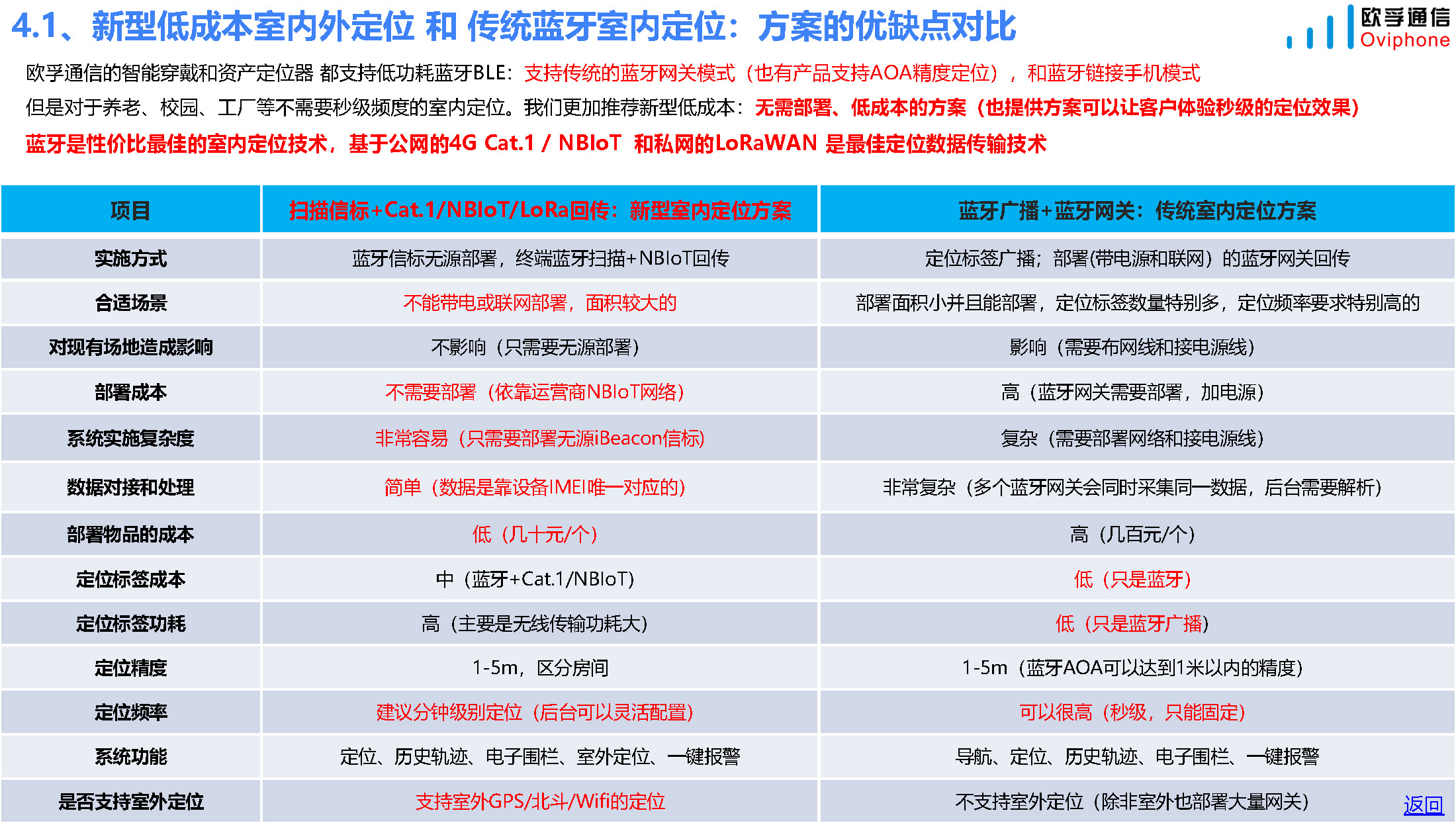 智慧养老产品和方案(居家和养老院)-20231020_页面_18.jpg