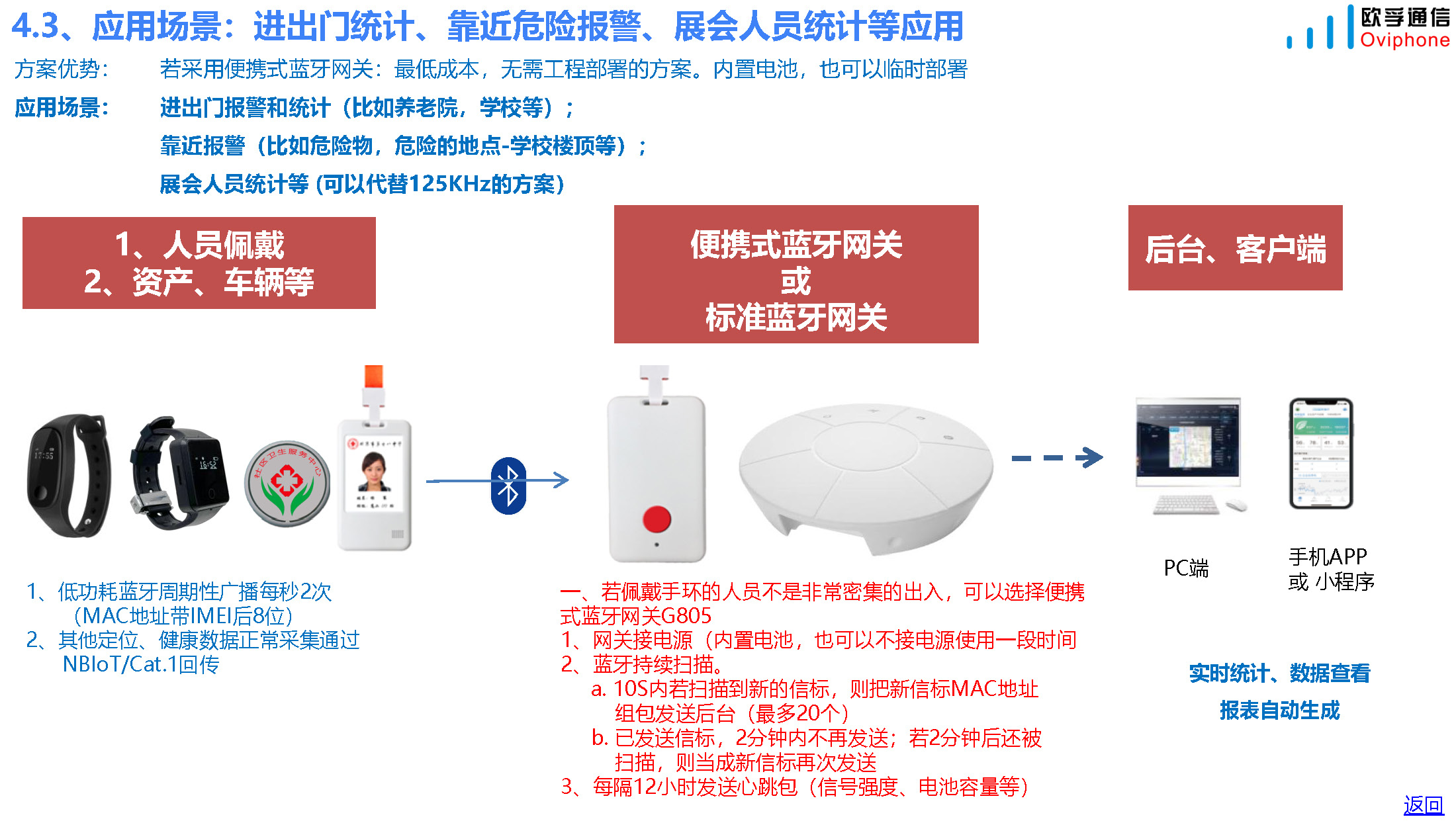 智慧养老产品和方案(居家和养老院)-20231020_页面_20.jpg