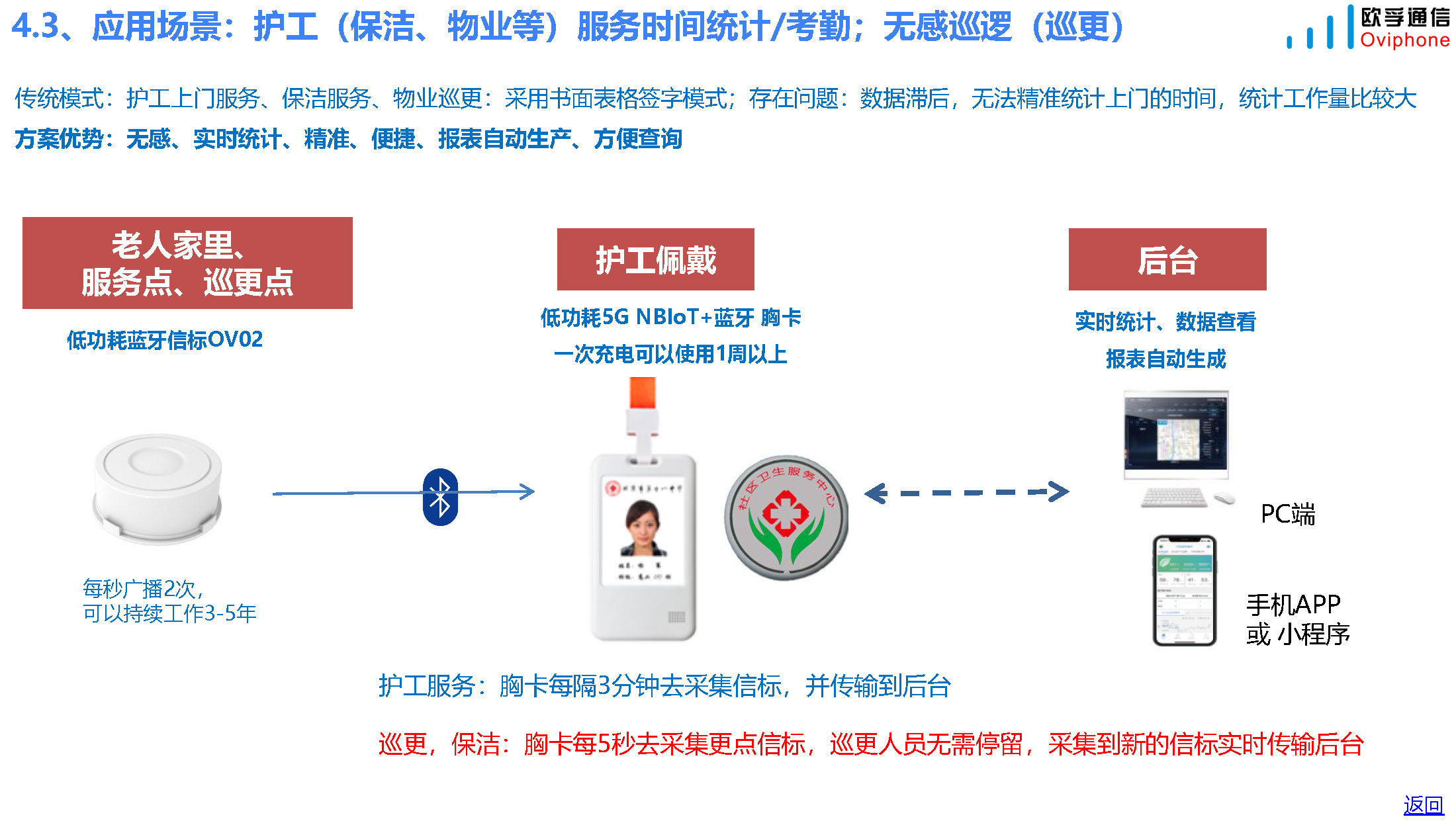 智慧养老产品和方案(居家和养老院)-20231020_页面_21.jpg