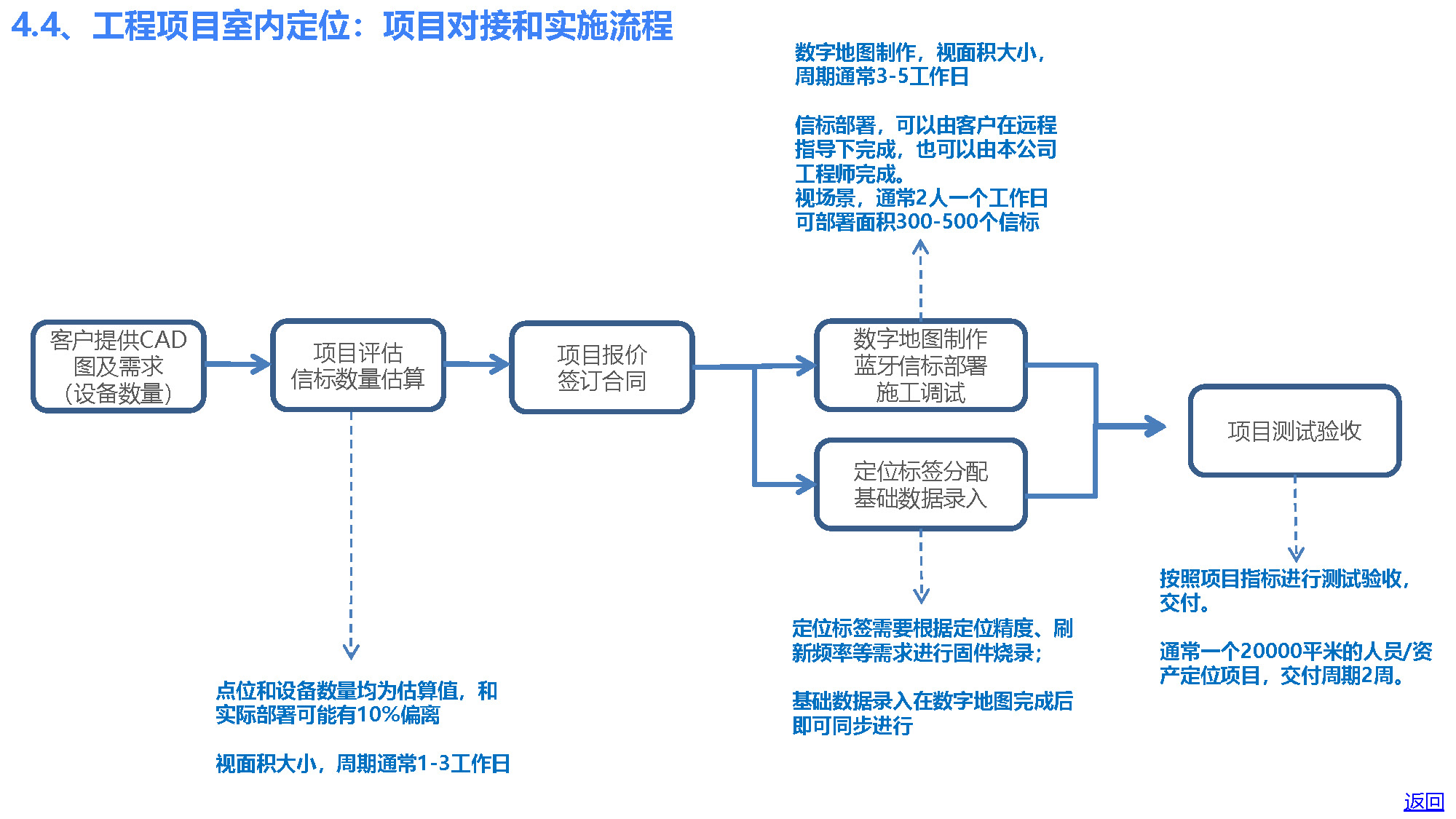 智慧养老产品和方案(居家和养老院)-20231020_页面_22.jpg