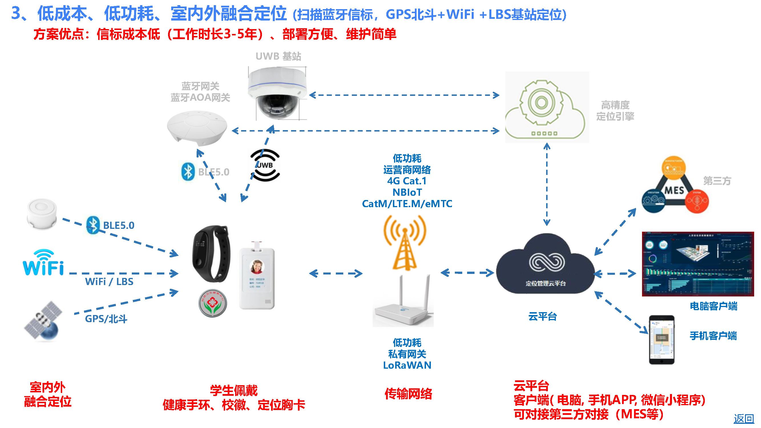 游乐场-V1.0（4G手环+信标）_页面_04.jpg