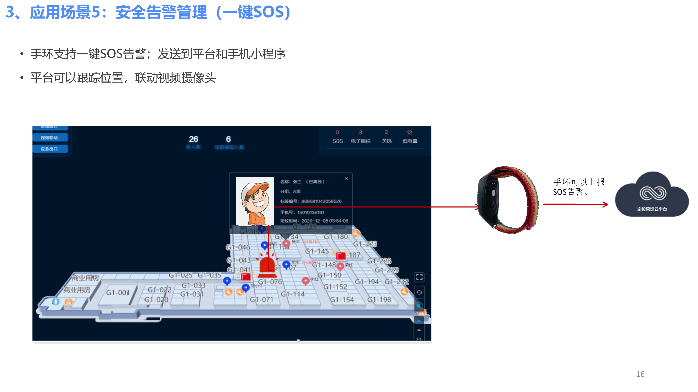 游乐场-V1.0（4G手环+信标）_页面_08.jpg