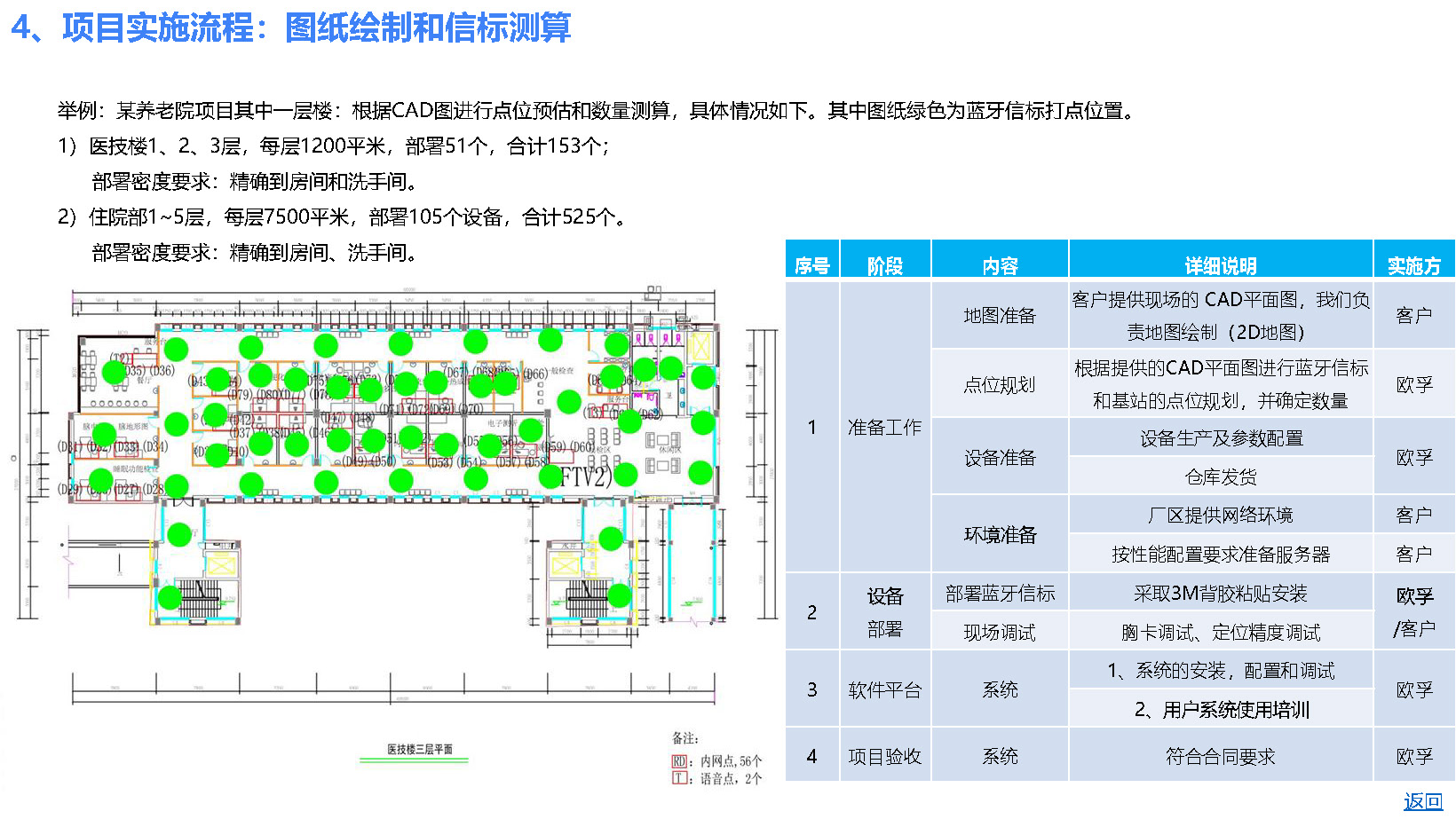 游乐场-V1.0（4G手环+信标）_页面_09.jpg