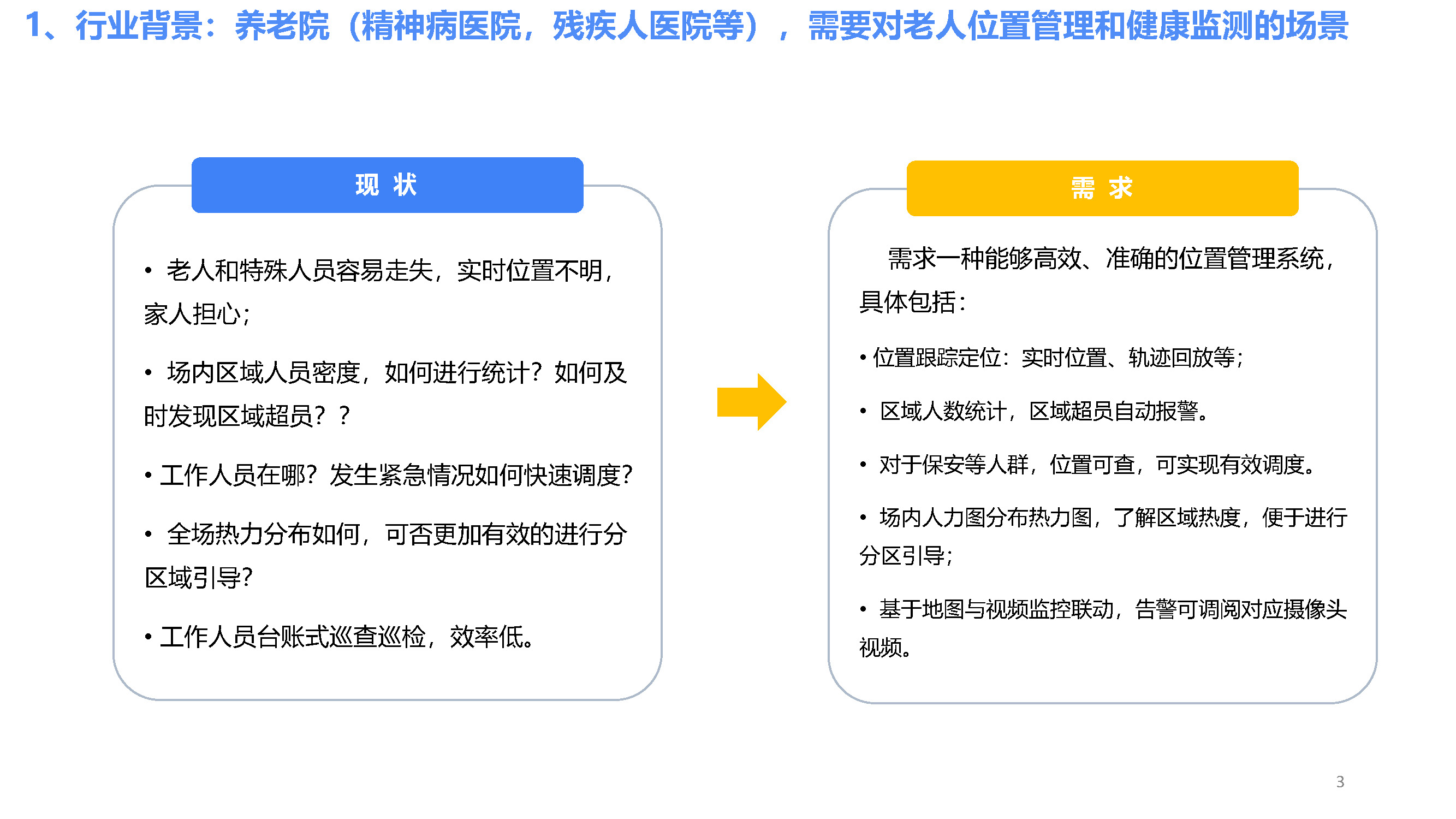 室内外定位和健康管理-老人和特殊人员-V1.0（4G手环+信标）_页面_03.jpg