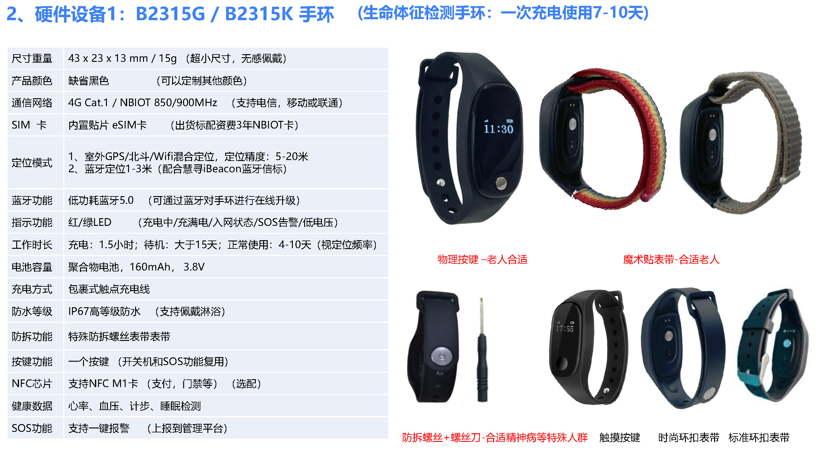 室内外定位和健康管理-老人和特殊人员-V1.0（4G手环+信标）_页面_04.jpg