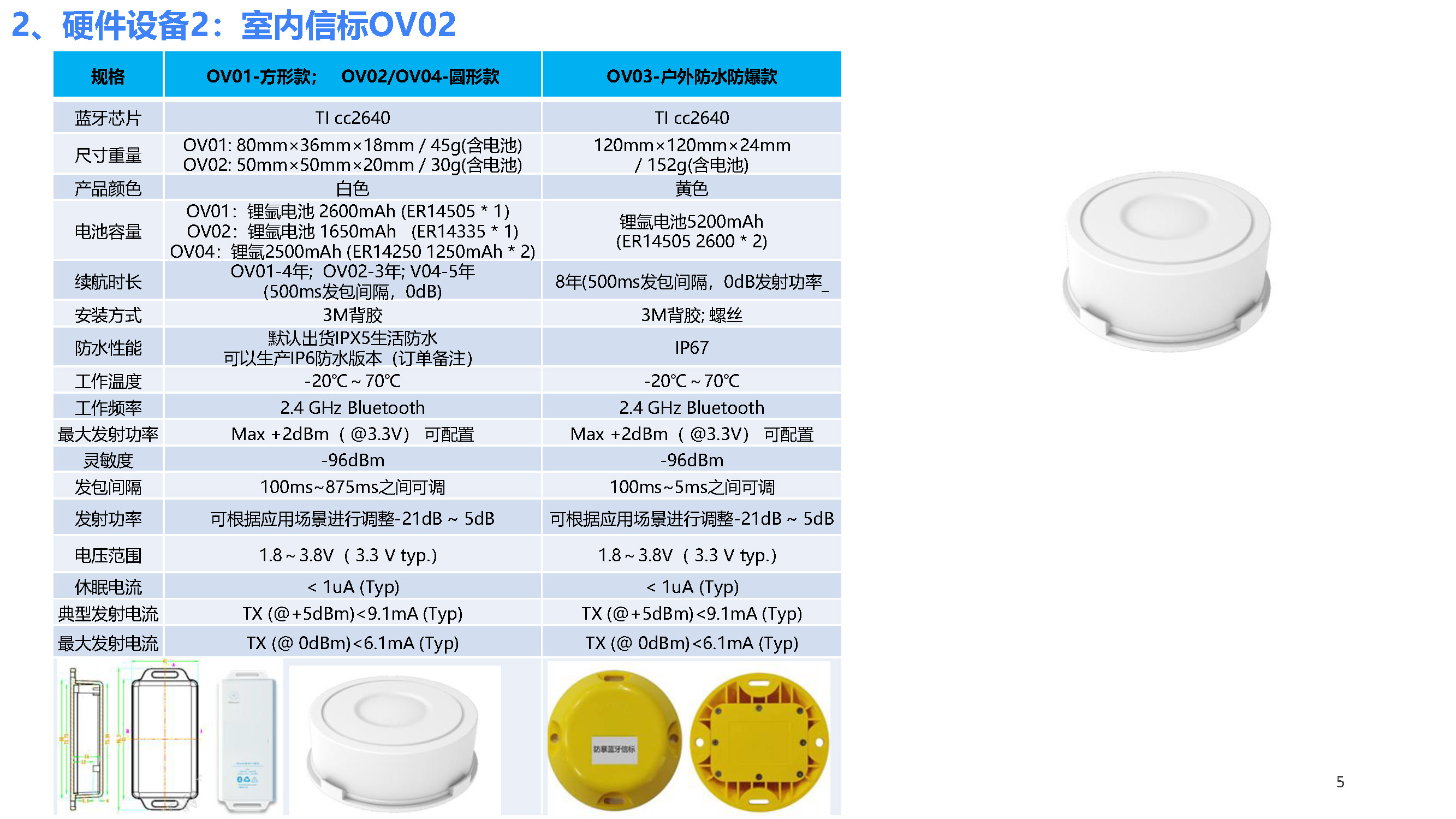 室内外定位和健康管理-老人和特殊人员-V1.0（4G手环+信标）_页面_05.jpg