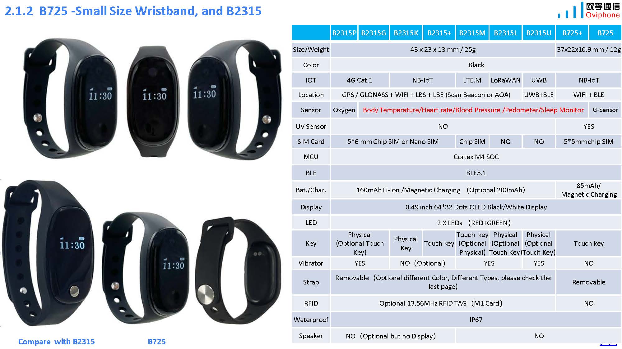 Oviphone Tracker and Wearable Device-20240428_页面_05.jpg