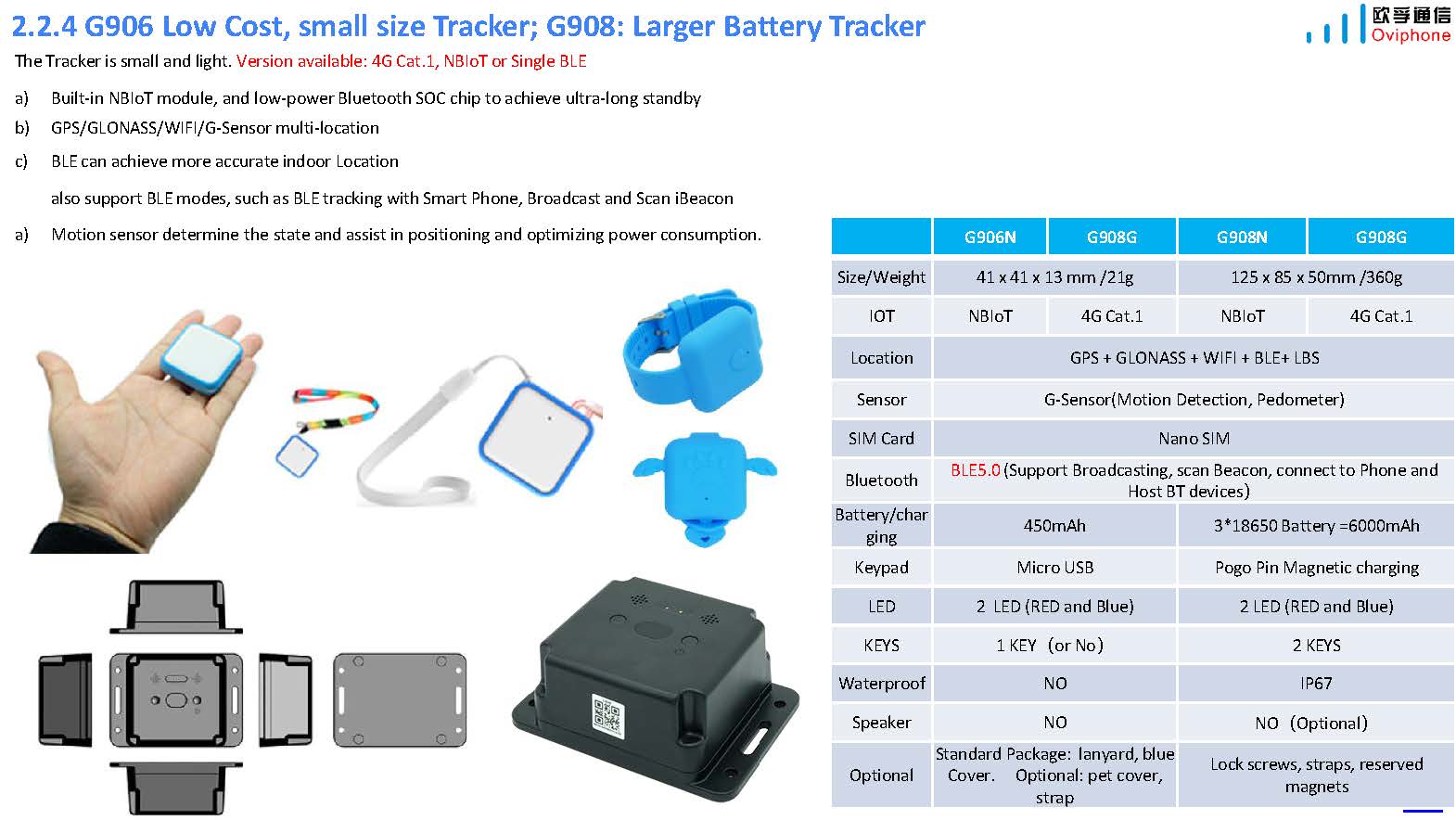 Oviphone Tracker and Wearable Device-20240428_页面_14.jpg