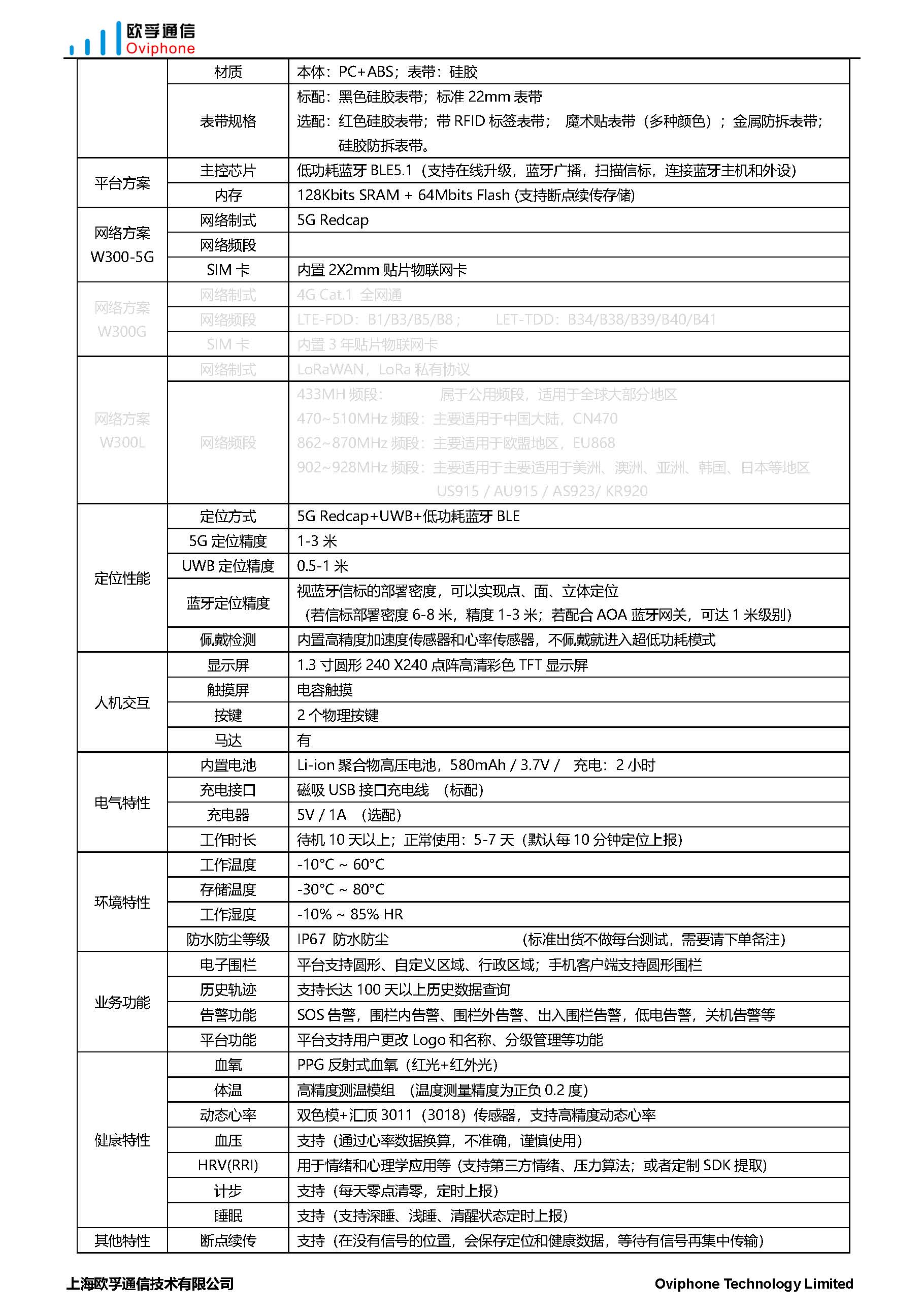 W300-5G：5G Redcap+UWB+BLE5.1高精度定位手表_页面_3.jpg
