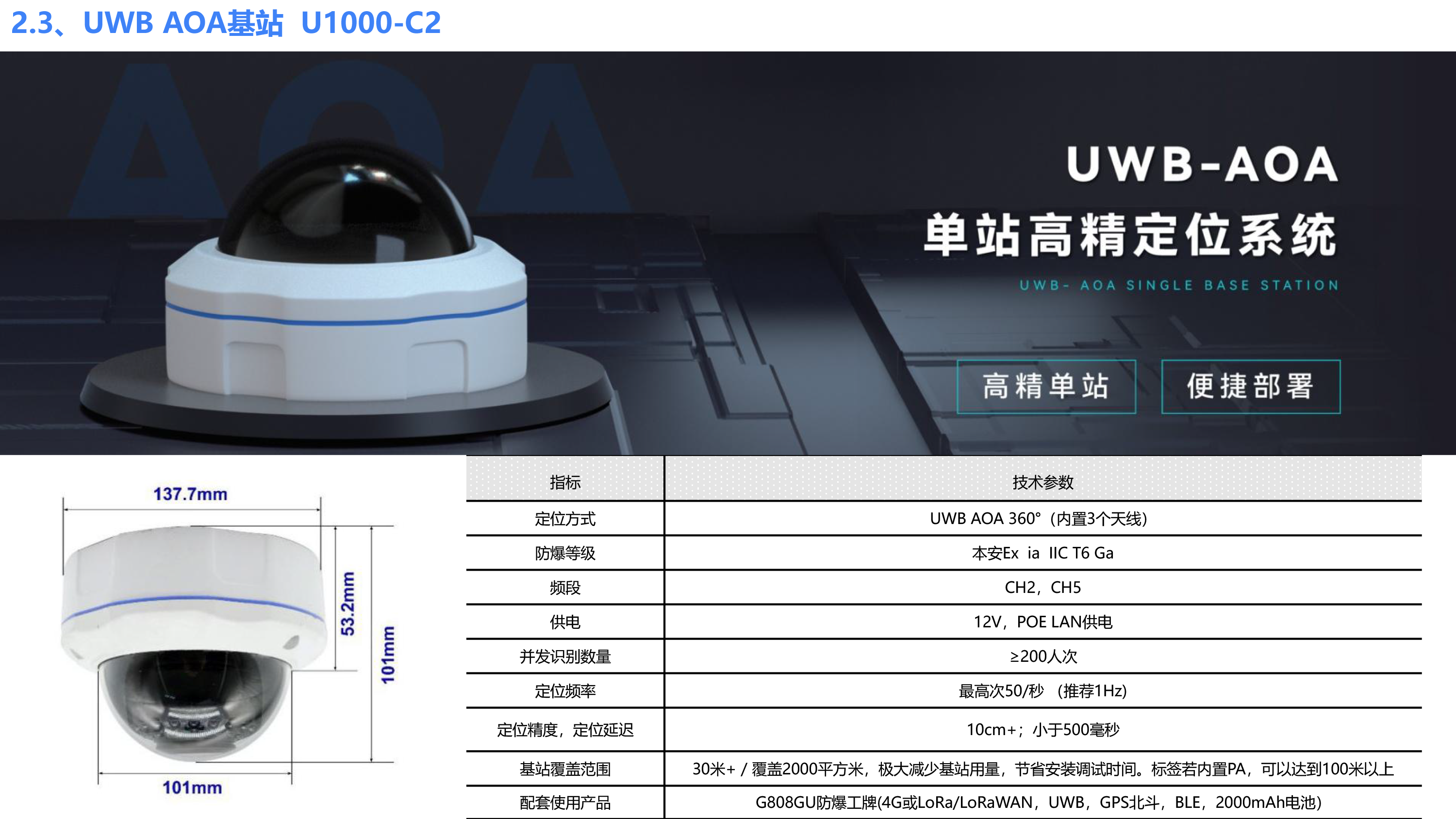 欧孚通信-智能穿戴、室内外融合定位产品和方案-20241210_20241211183950-28 副本.png