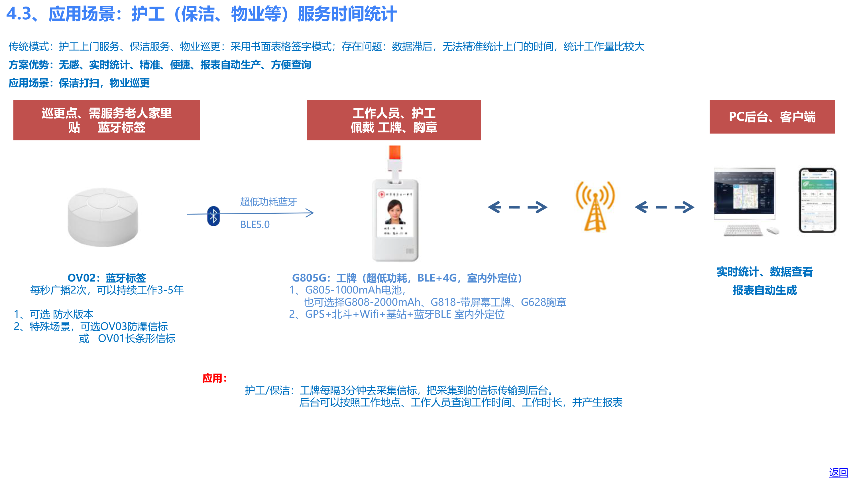 欧孚通信-智能穿戴、室内外融合定位产品和方案-20241210_20241211183950-42 副本.PNG