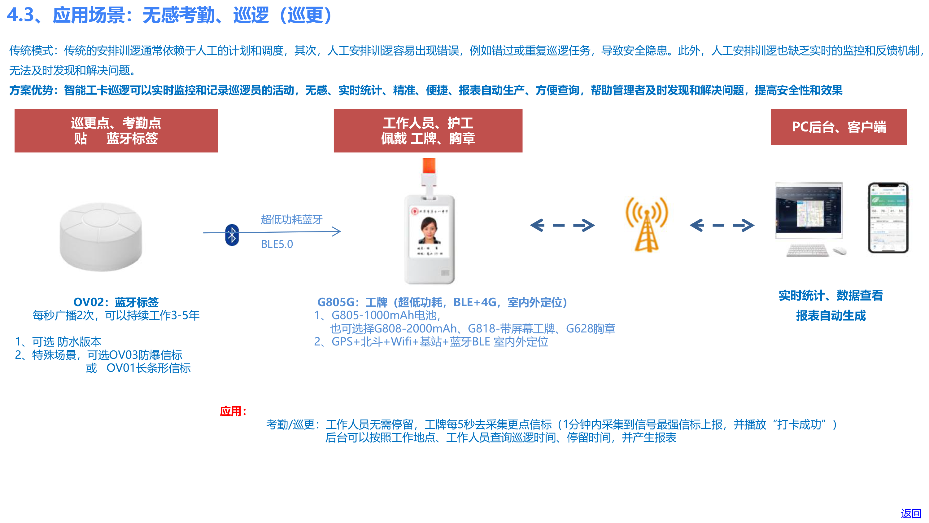 欧孚通信-智能穿戴、室内外融合定位产品和方案-20241210_20241211183950-43 副本.png
