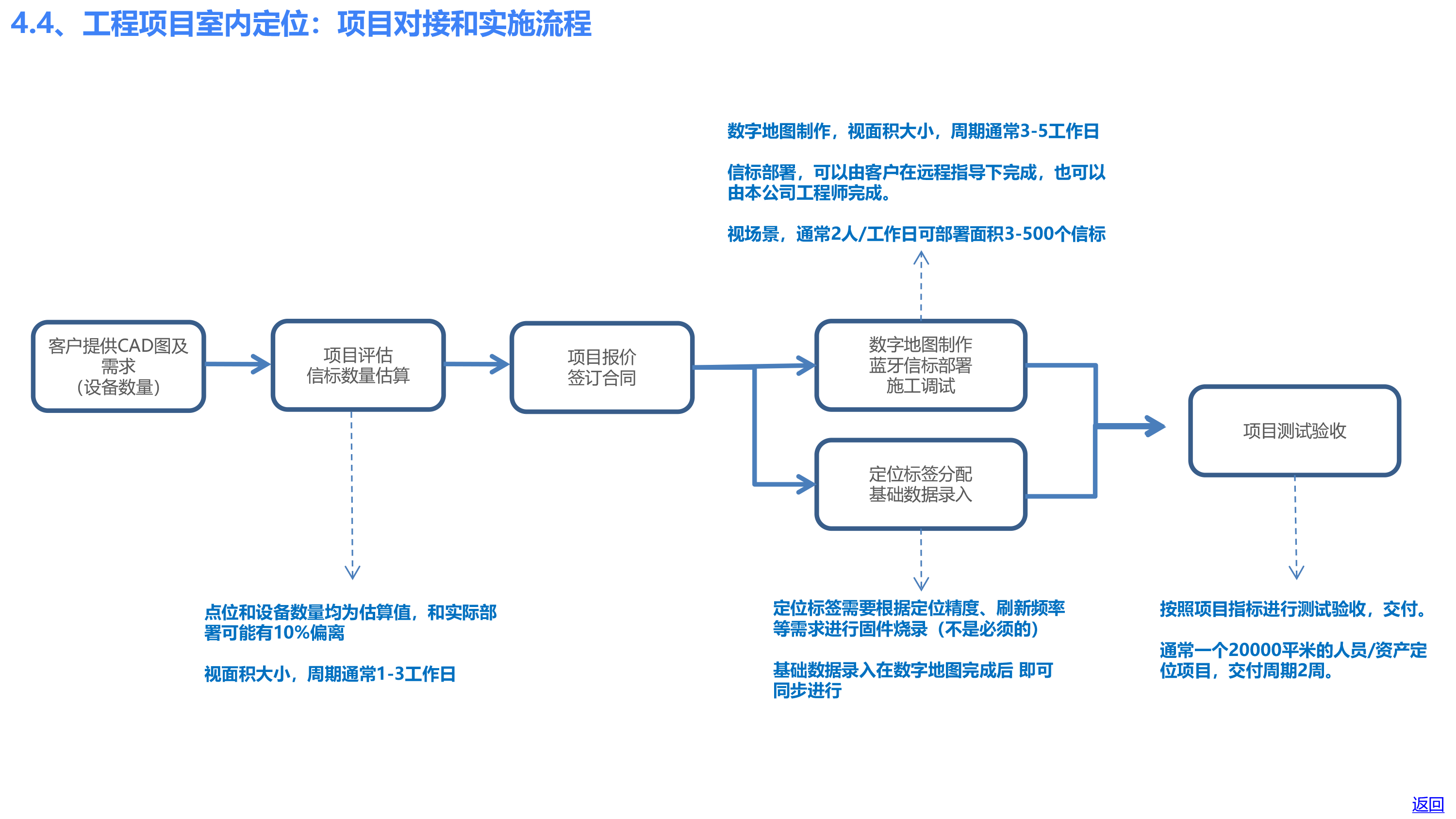 欧孚通信-智能穿戴、室内外融合定位产品和方案-20241210_20241211183950-45 副本.PNG