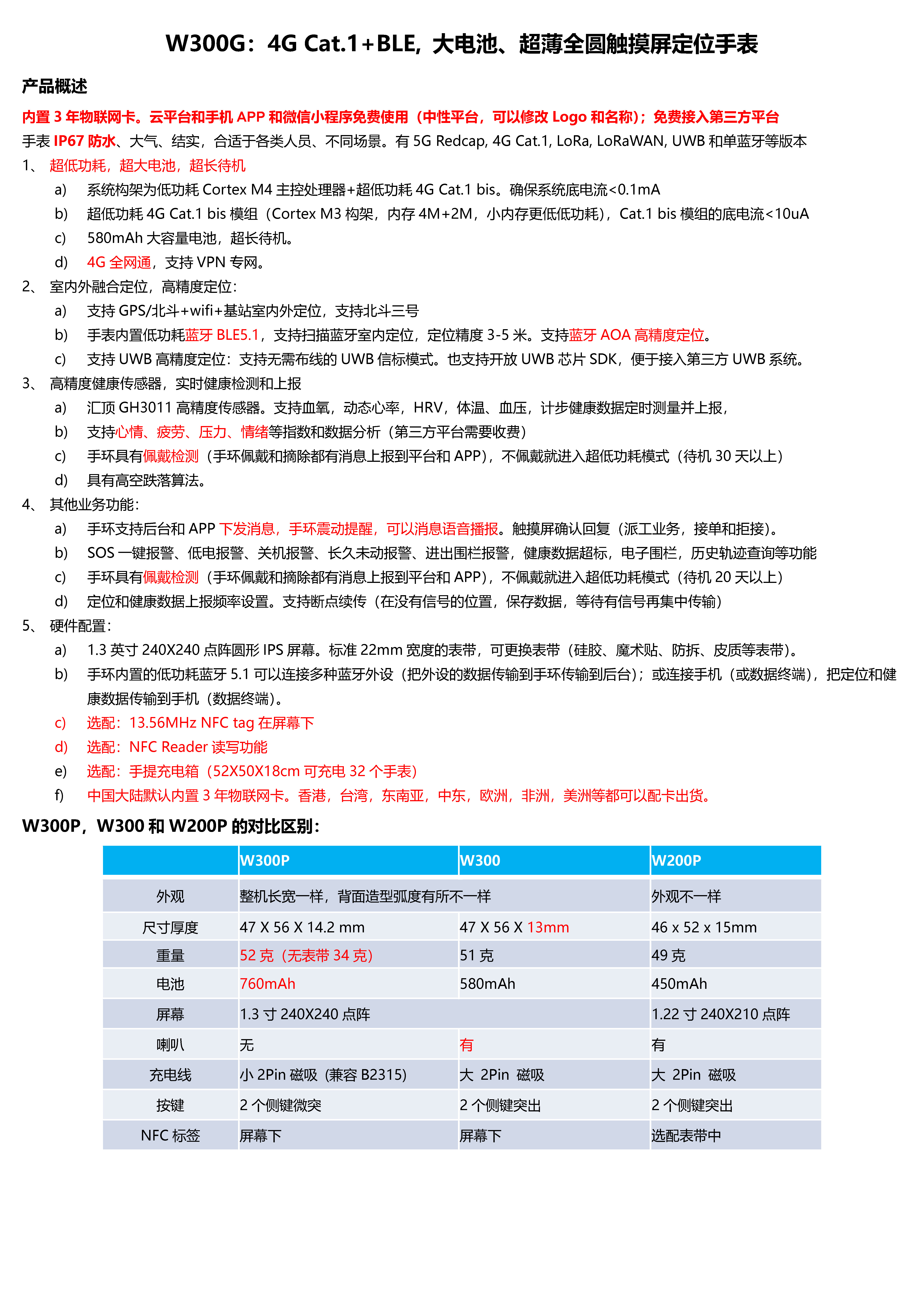 W300G-4G Cat.1+BLE+GPS北斗