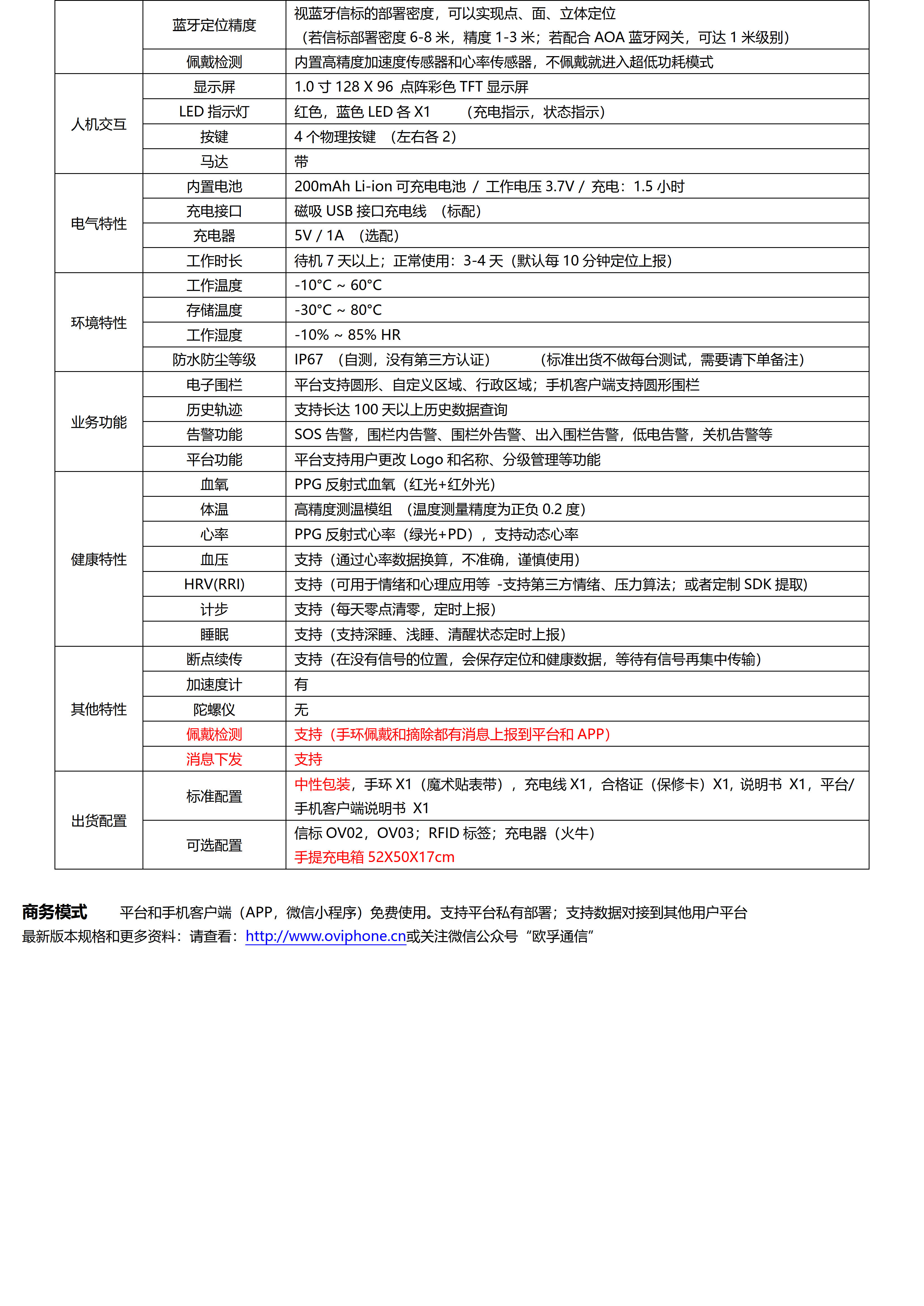 B2318：多按键体温心率定位手环_2.jpg
