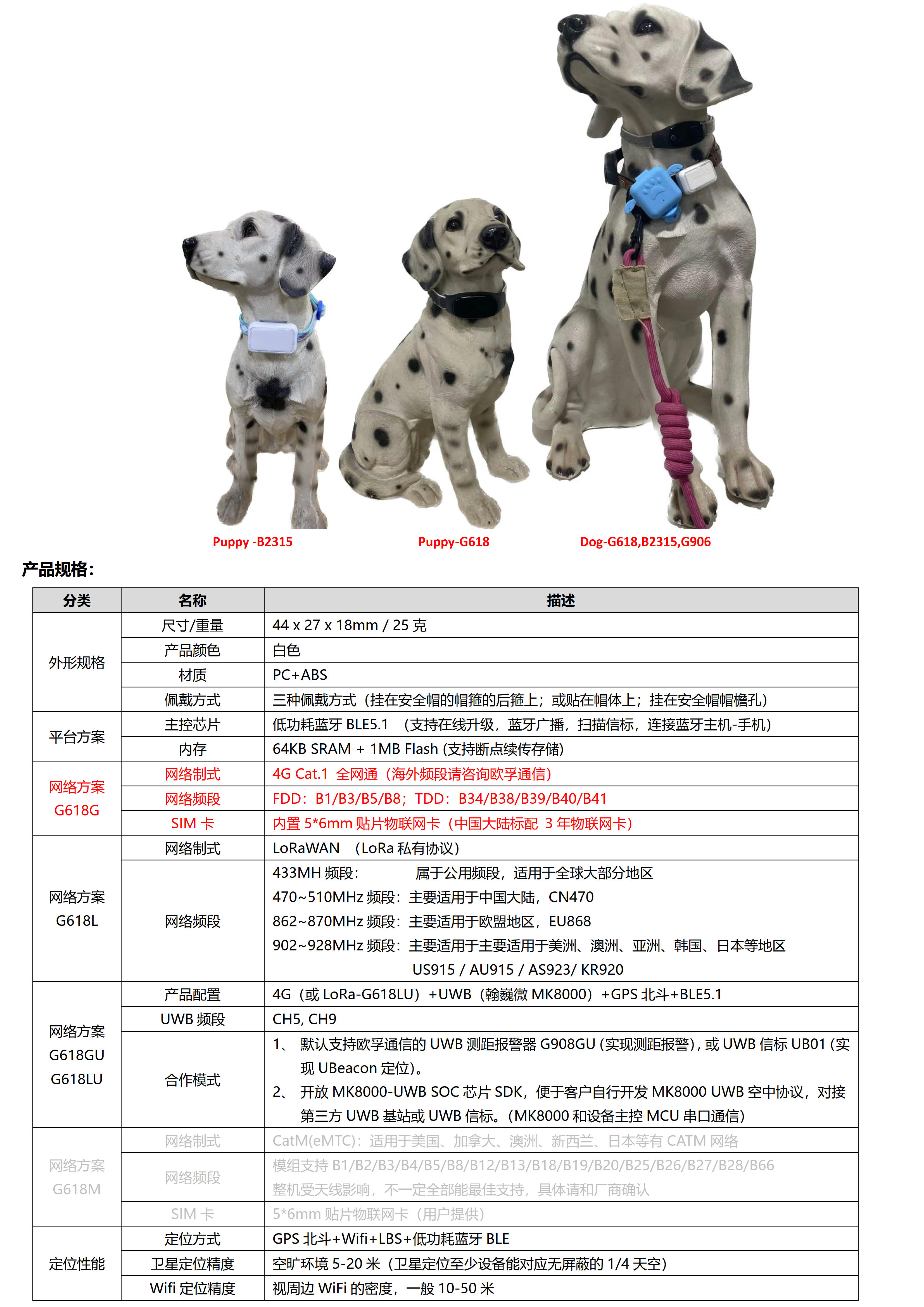 -4G Cat.1+BLE+GPS+Wifi 低功耗宠物定位器_3.jpg