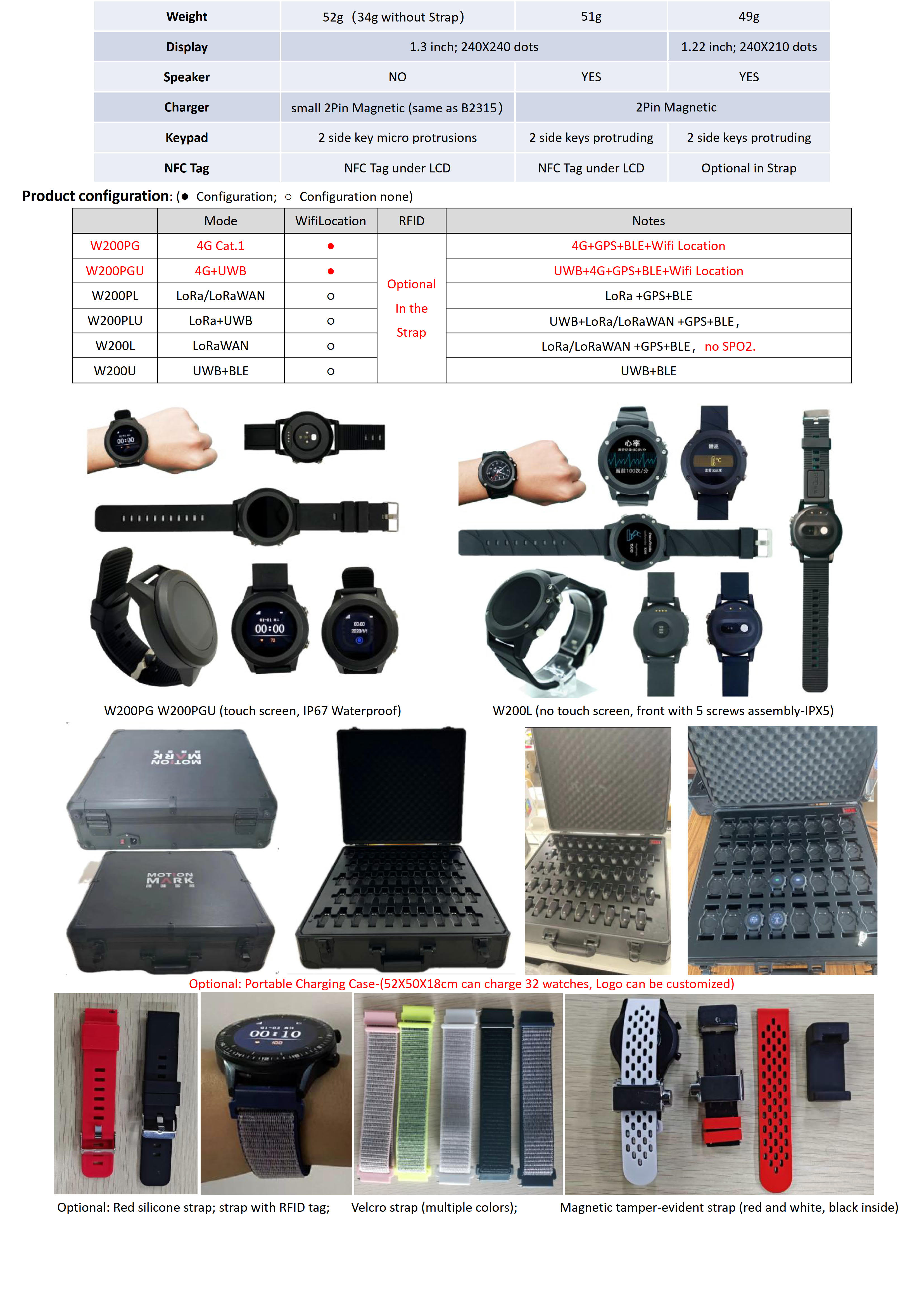W200PGU-4G+BLE+GPS+Wifi Location