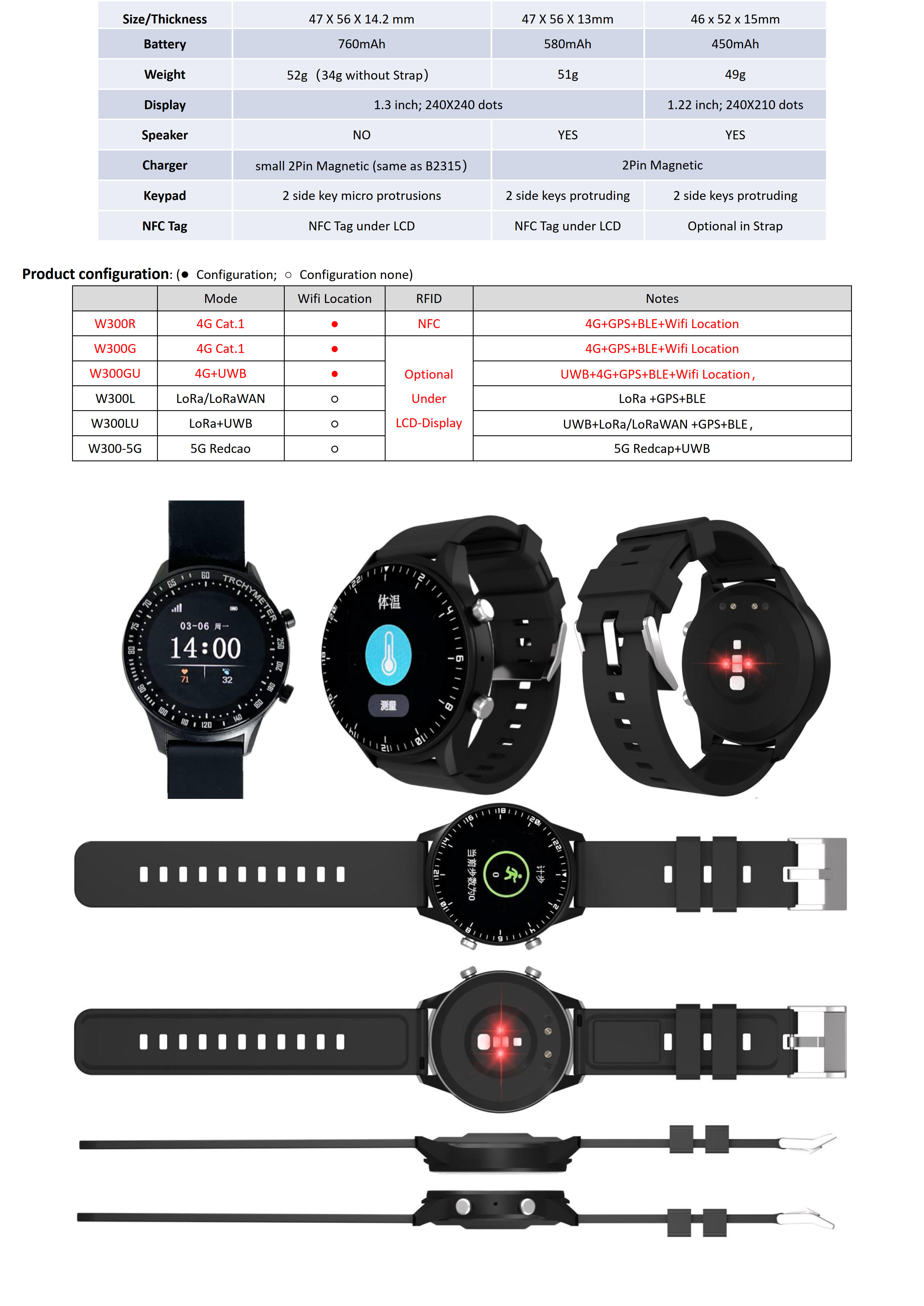 W300GU-4G Cat.1+BLE+GPS+Wifi Location