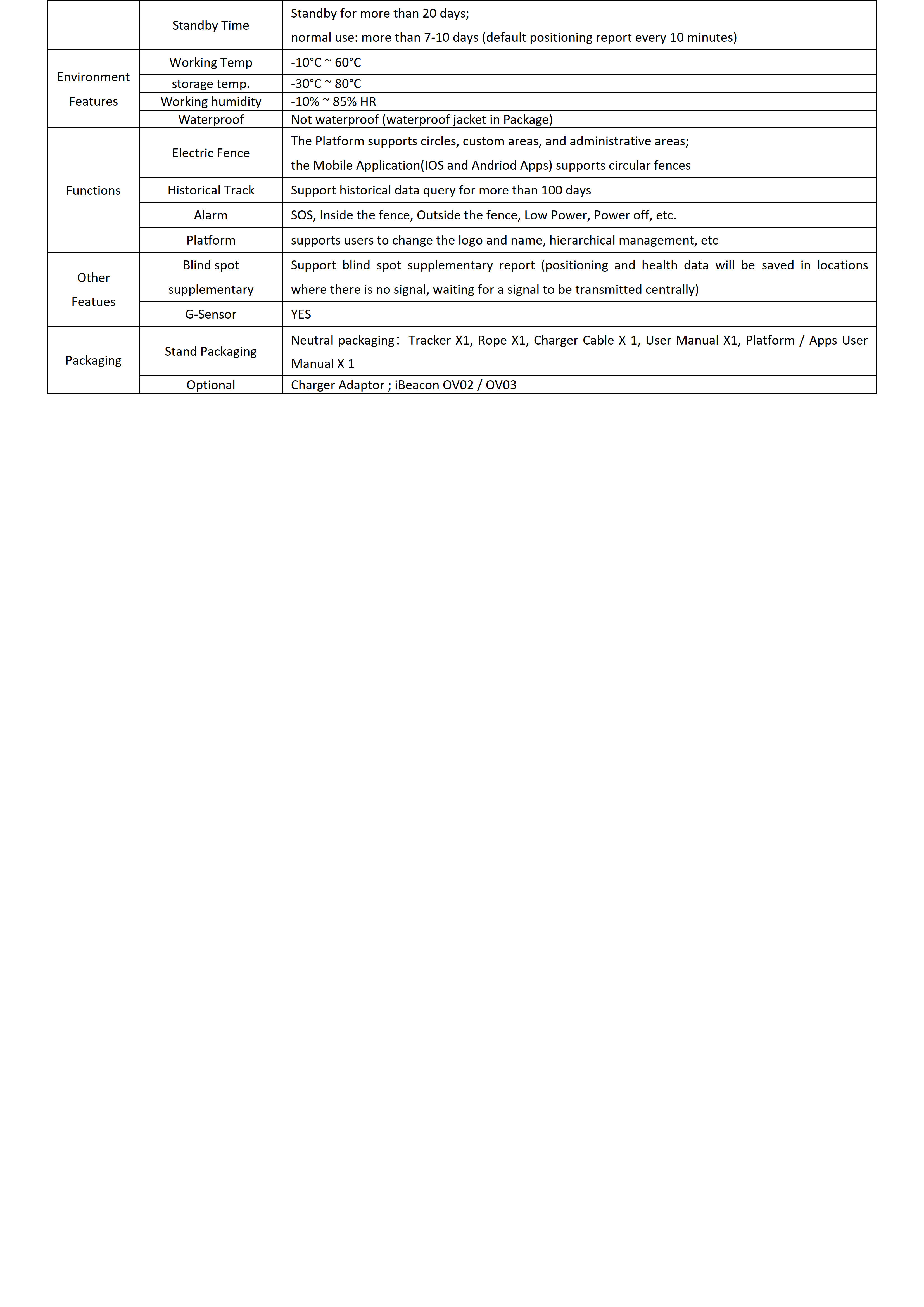 G618LU-LoRaWAN+BLE+GPS