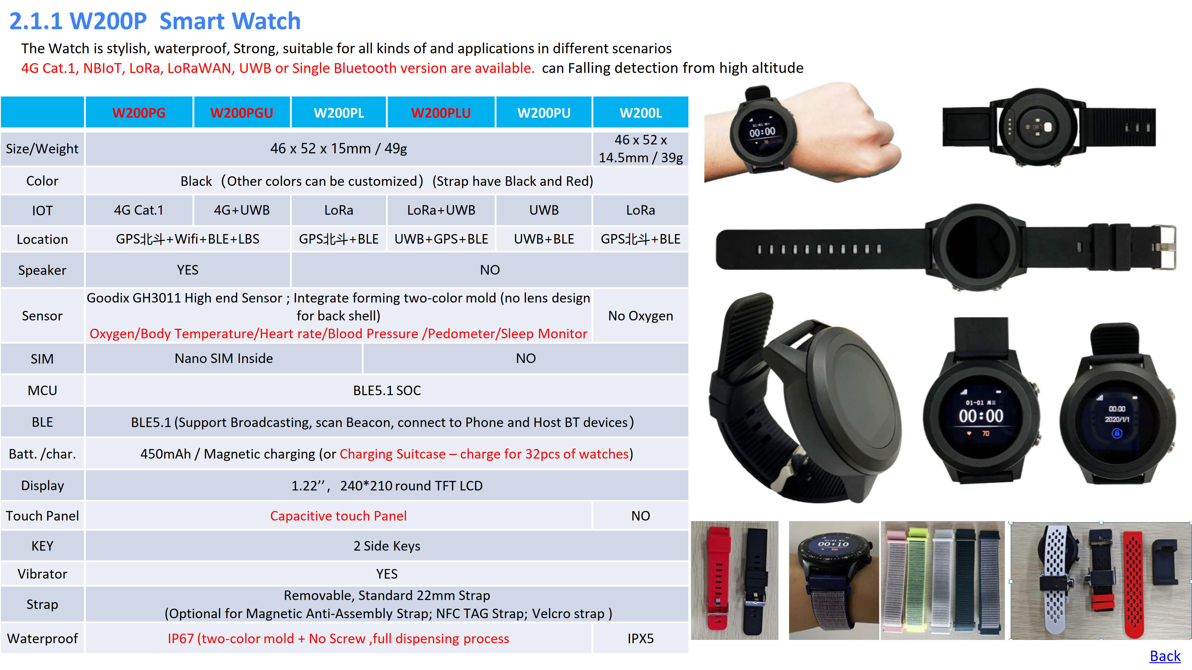 Oviphone Tracker and Wearable Device-20250102_04.jpg