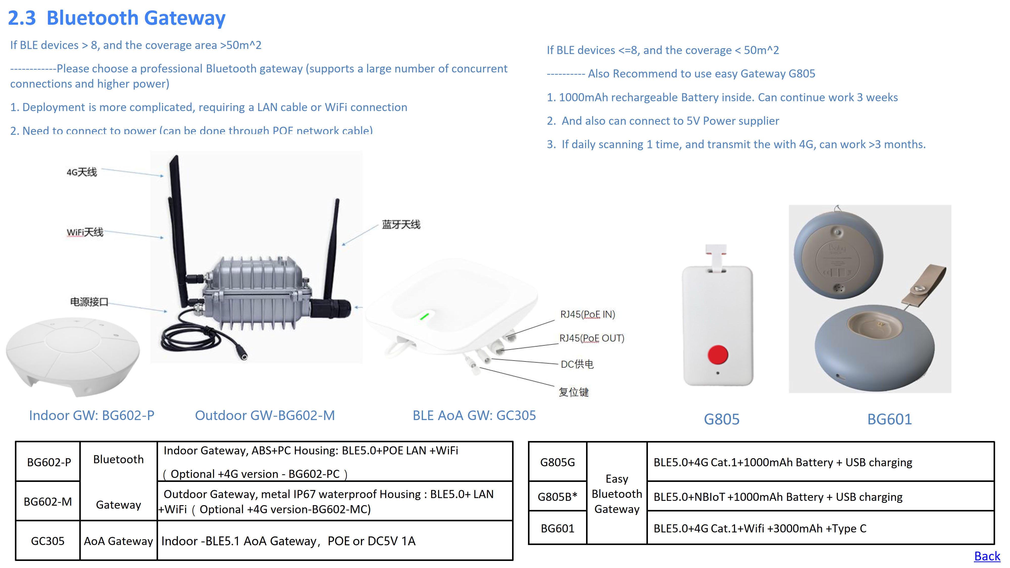 Oviphone Tracker and Wearable Device-20250102_23.jpg
