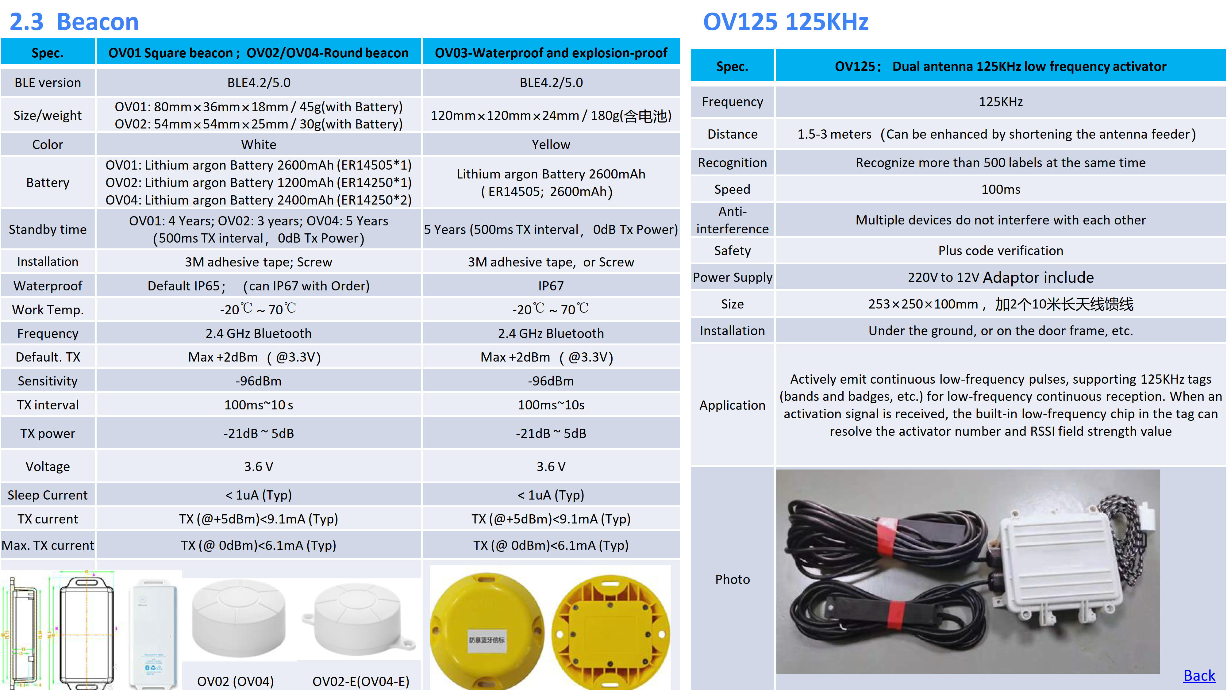 Oviphone Tracker and Wearable Device-20250102_24.jpg
